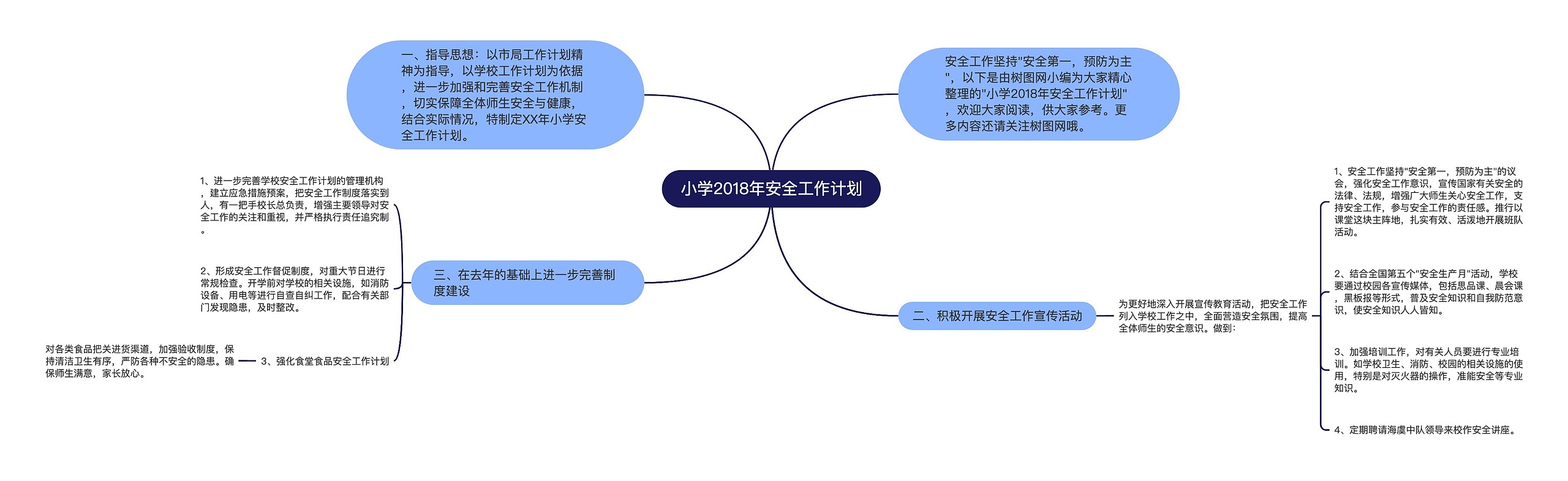 小学2018年安全工作计划