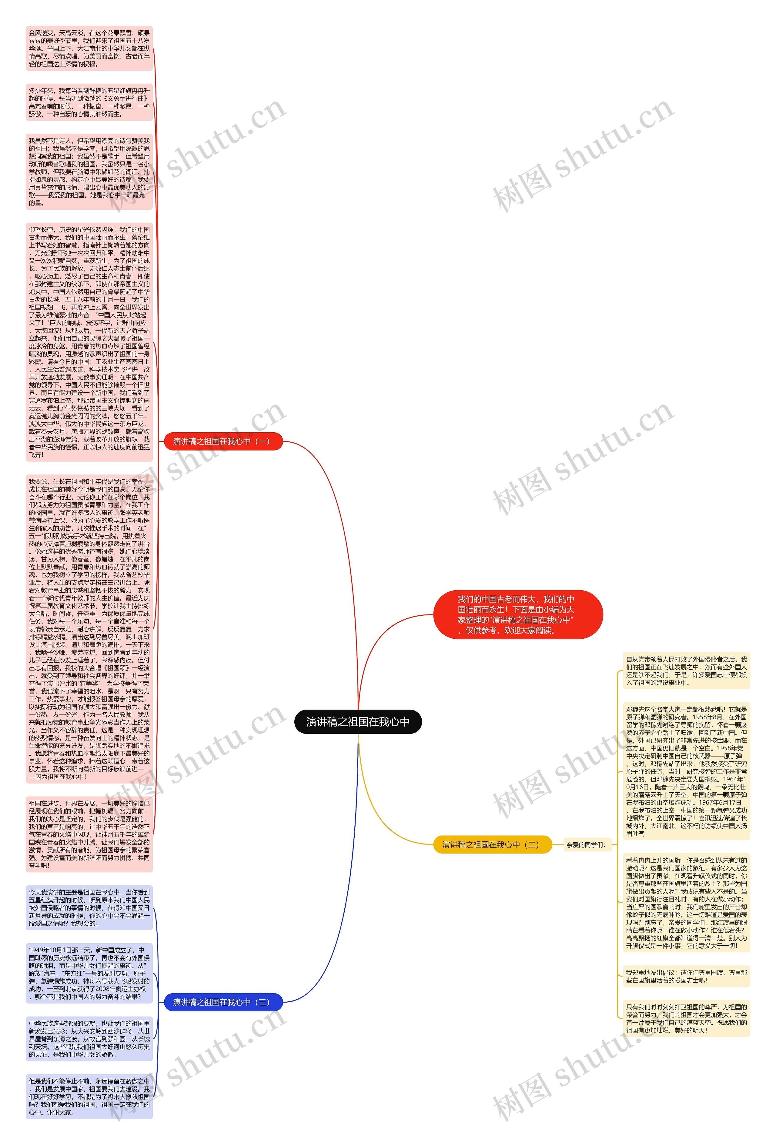 演讲稿之祖国在我心中思维导图