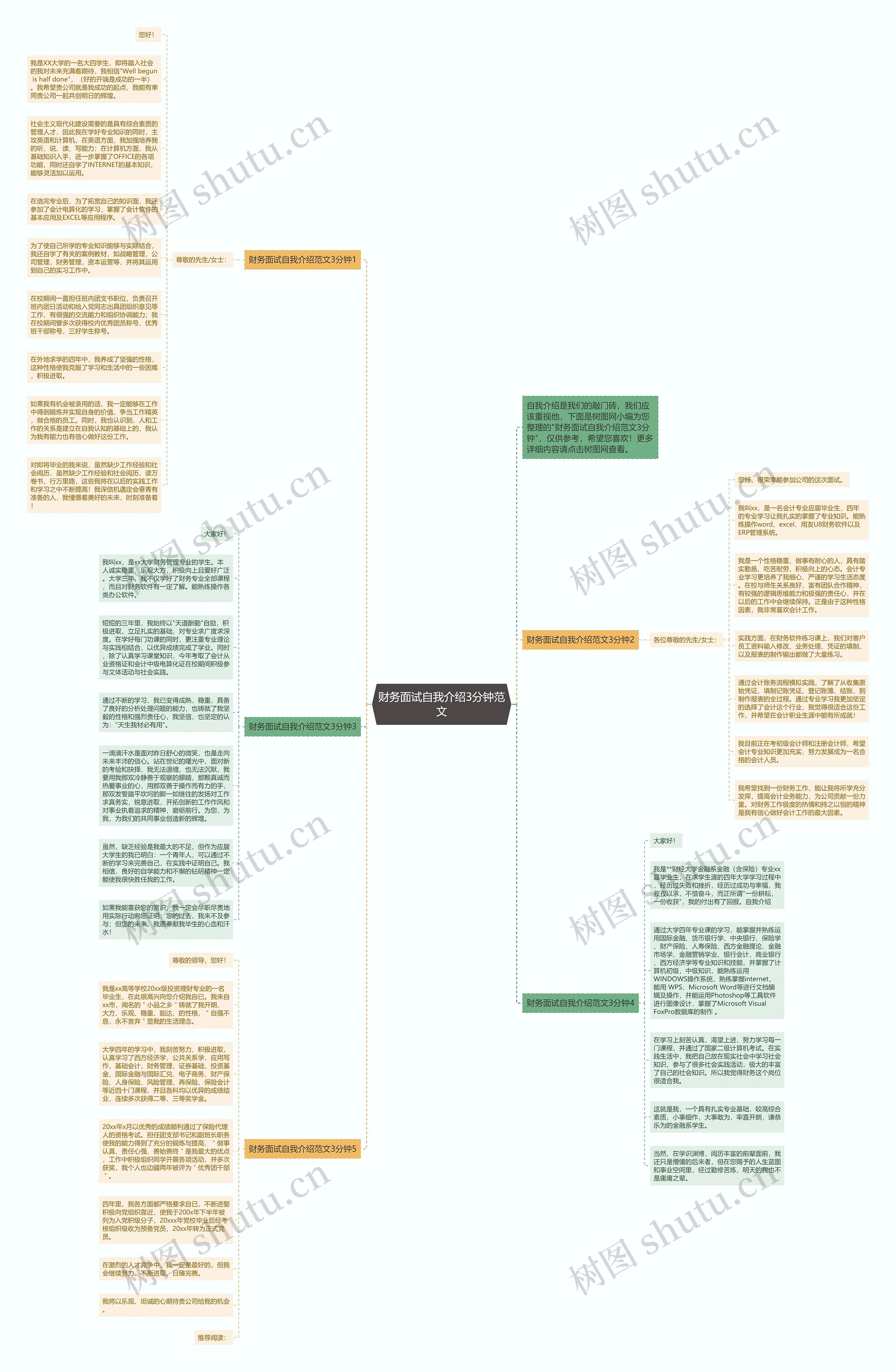 财务面试自我介绍3分钟范文思维导图