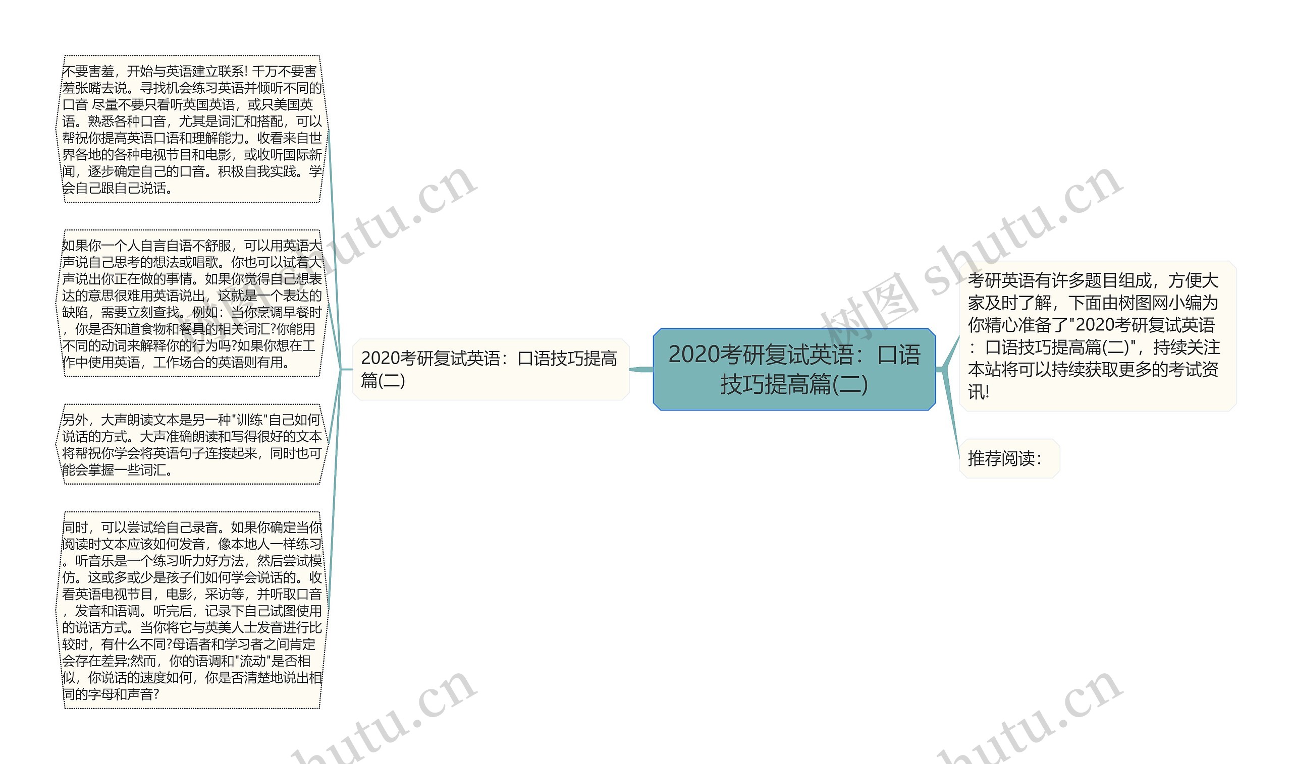 2020考研复试英语：口语技巧提高篇(二)