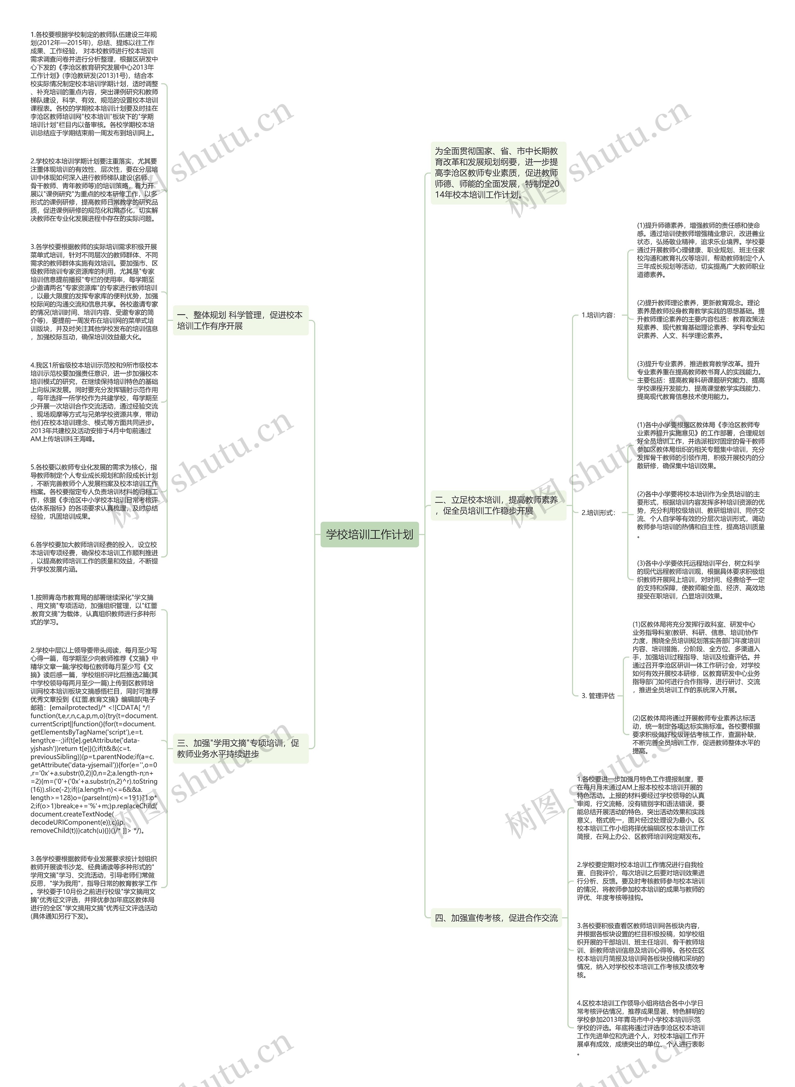 学校培训工作计划思维导图