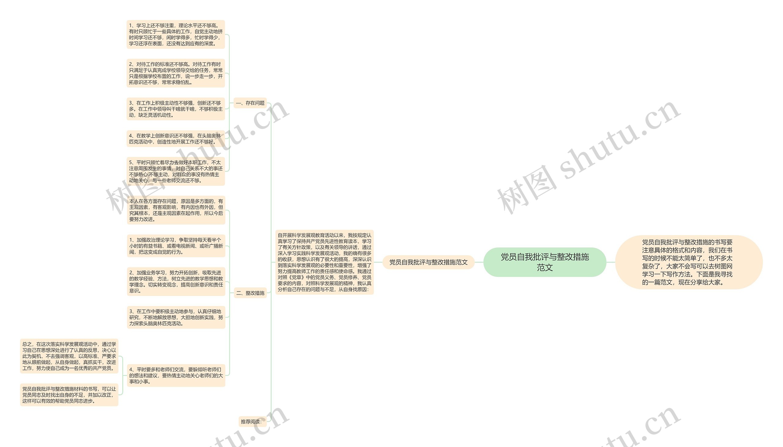 党员自我批评与整改措施范文思维导图