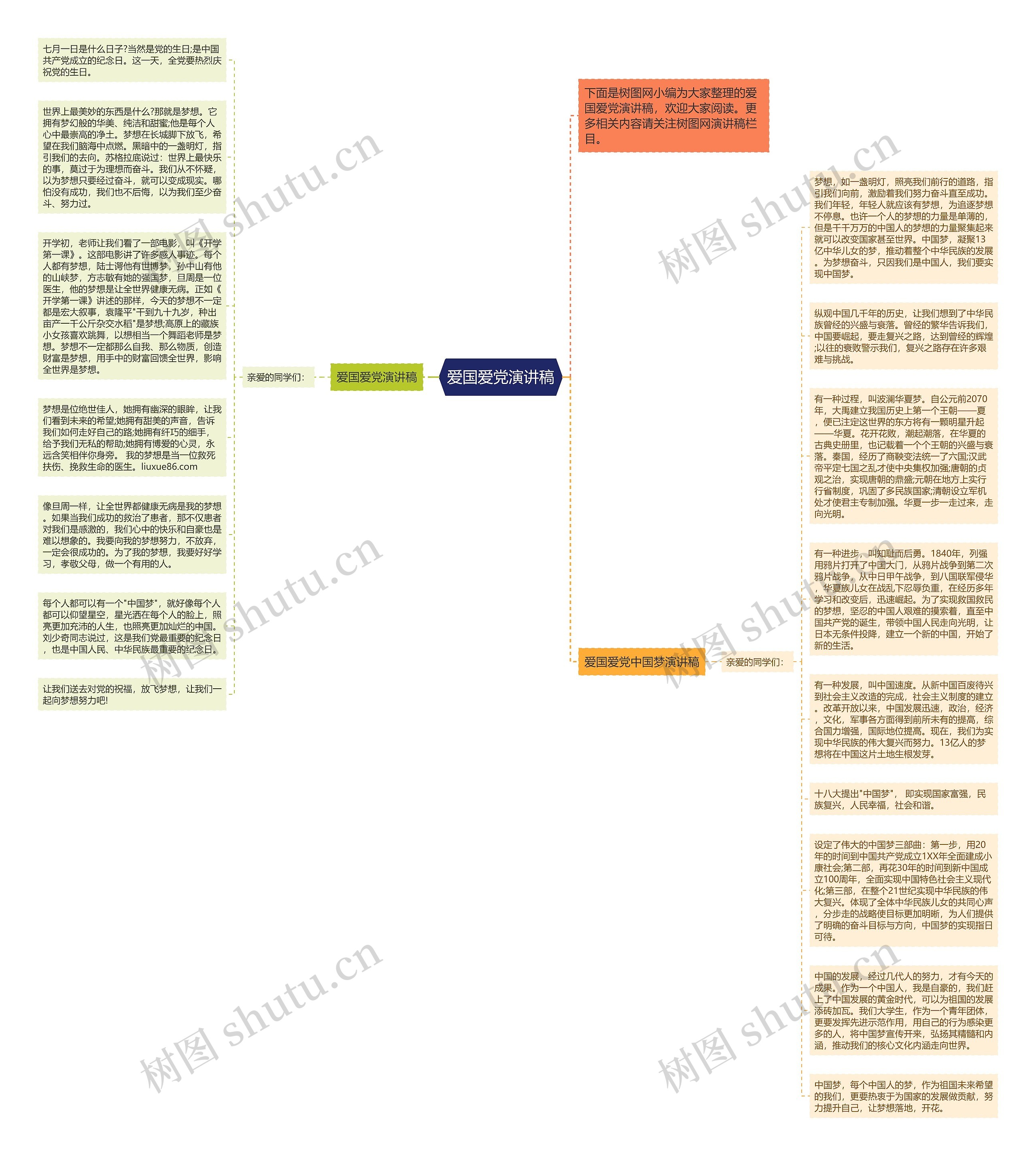 爱国爱党演讲稿思维导图