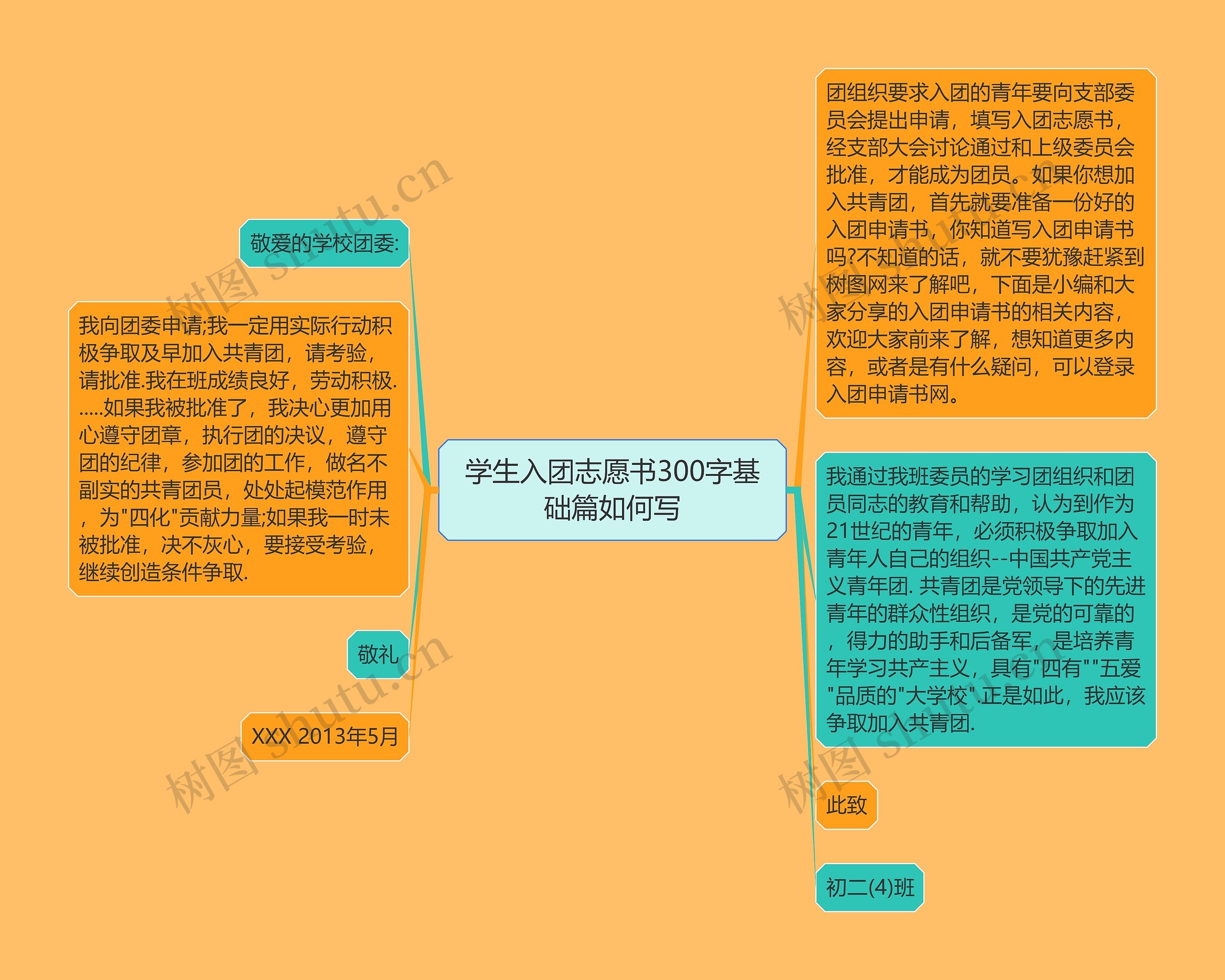 学生入团志愿书300字基础篇如何写思维导图