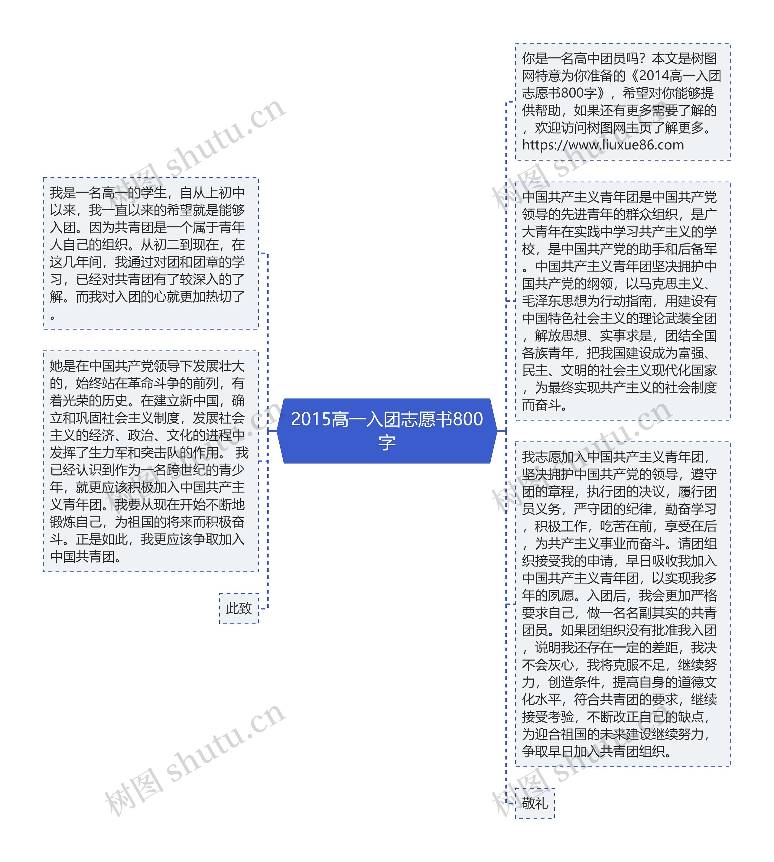 2015高一入团志愿书800字思维导图