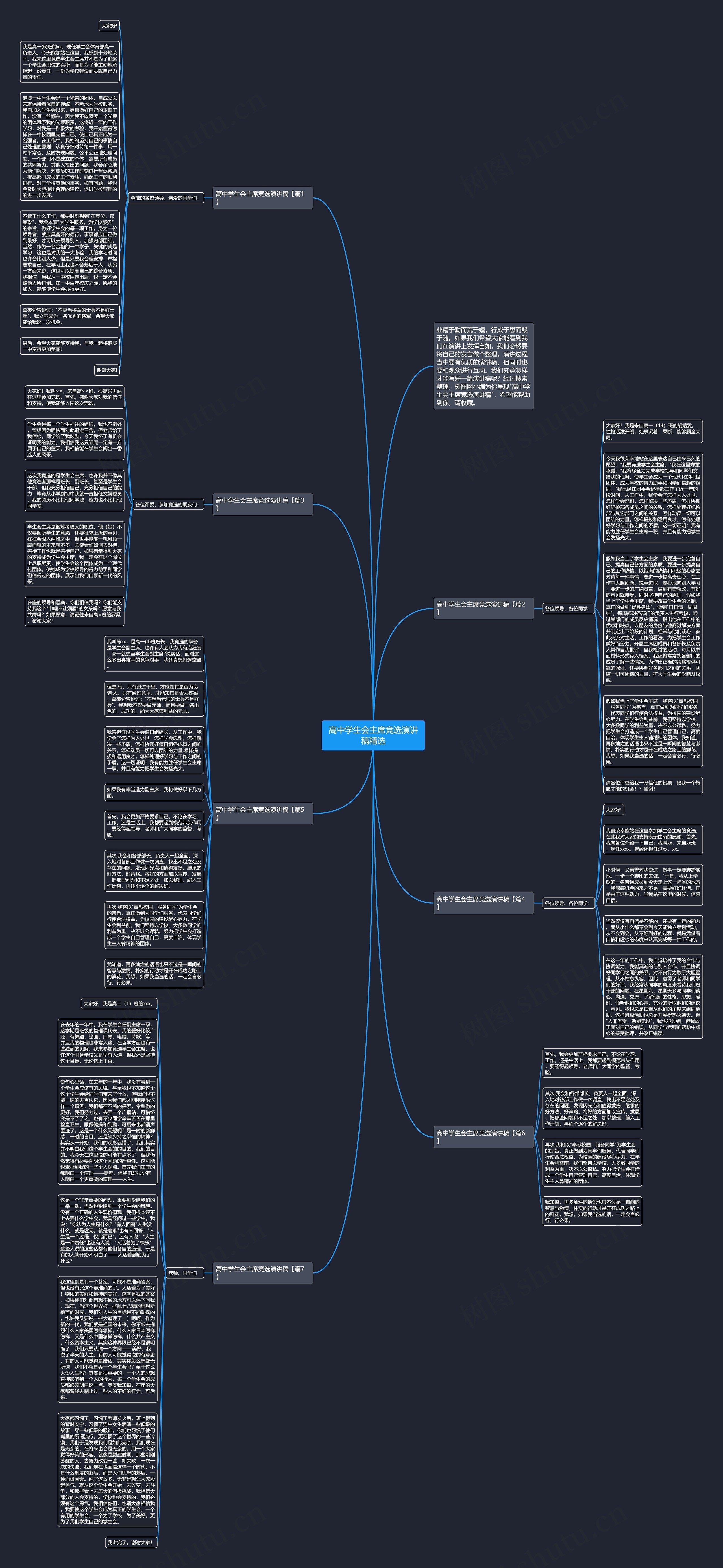 高中学生会主席竞选演讲稿精选思维导图
