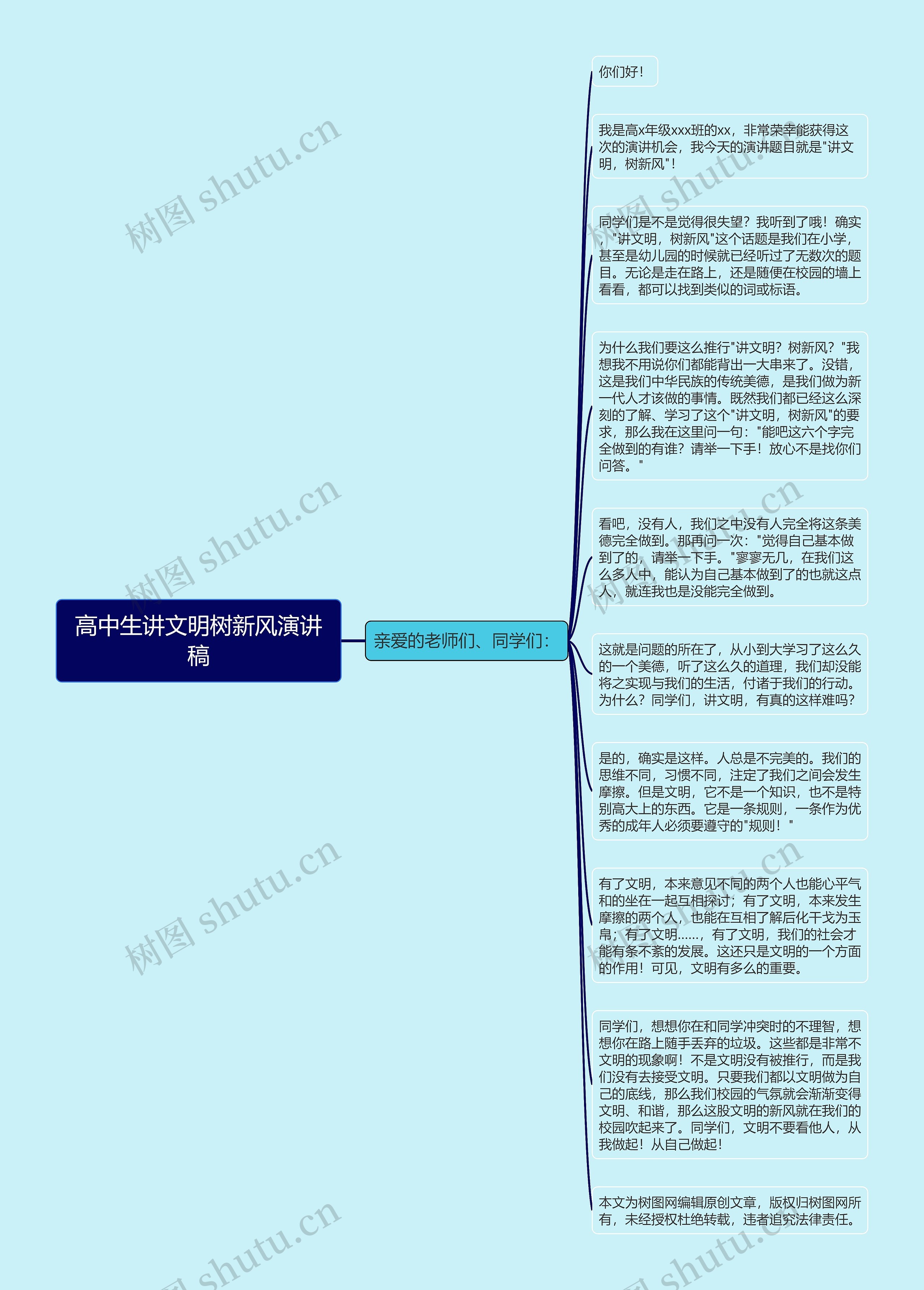 高中生讲文明树新风演讲稿思维导图