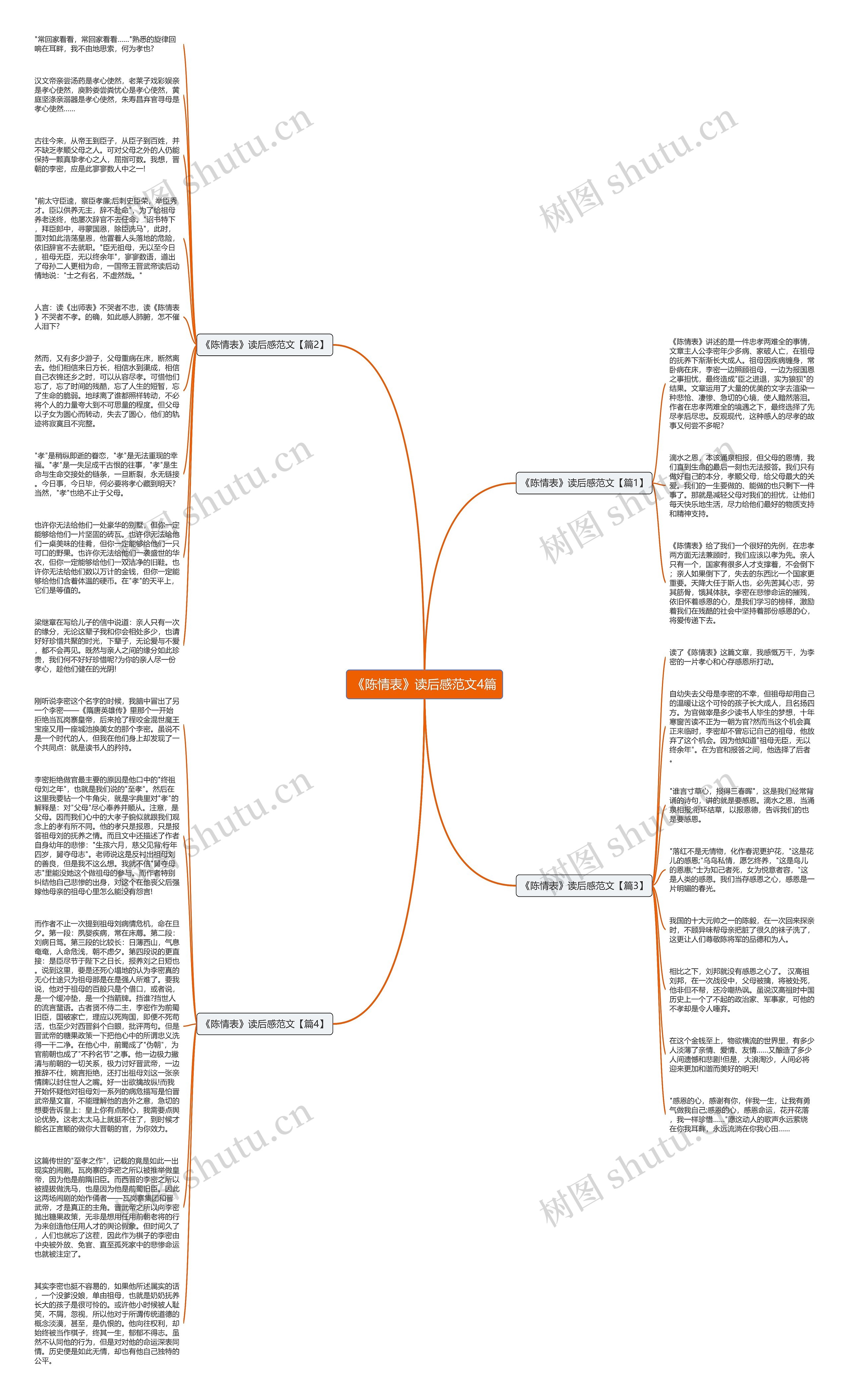《陈情表》读后感范文4篇思维导图