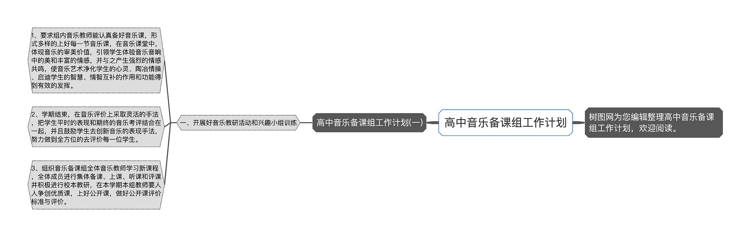 高中音乐备课组工作计划思维导图