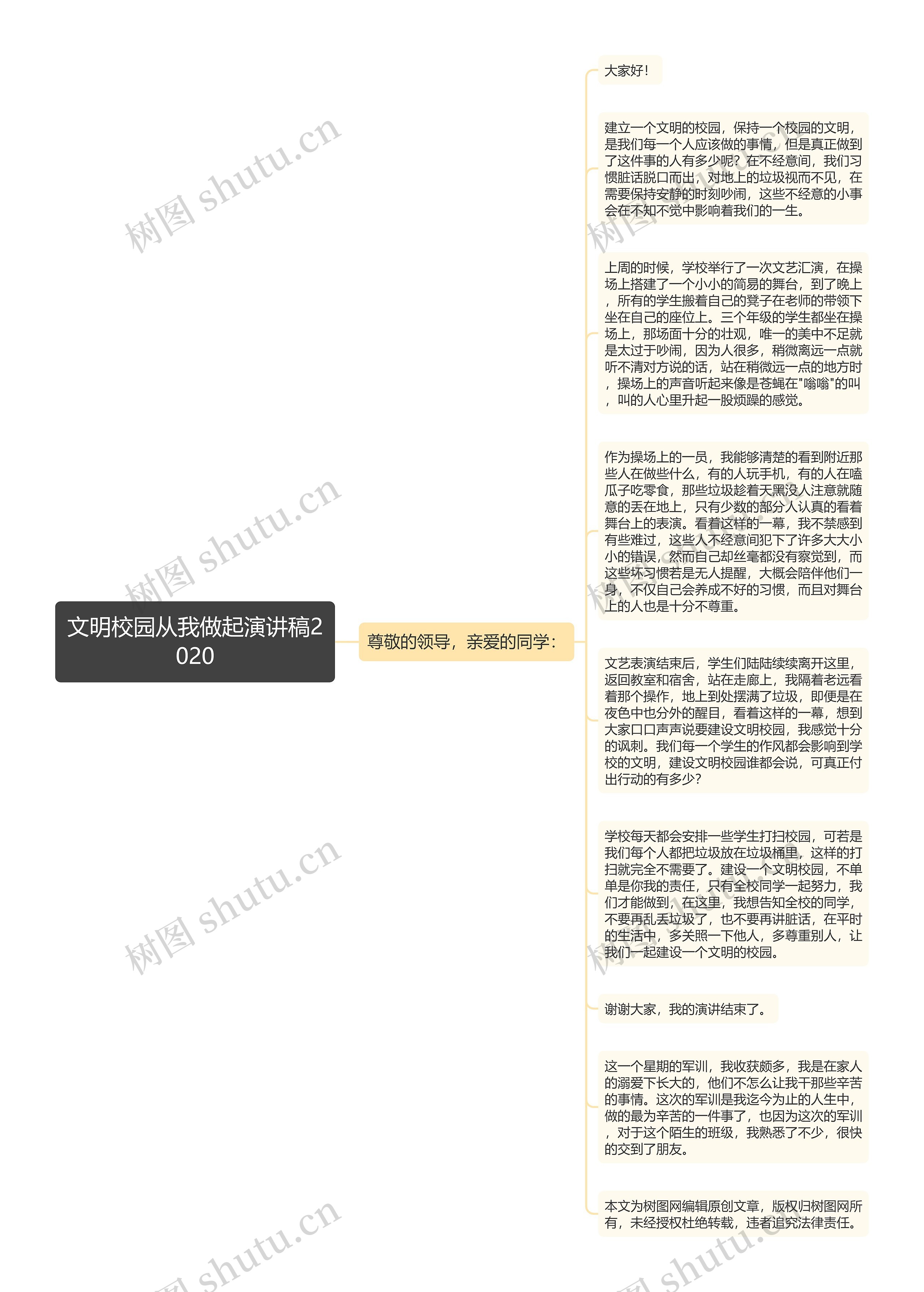 文明校园从我做起演讲稿2020思维导图高清图 文明校园从我做起演讲稿2020思维导图