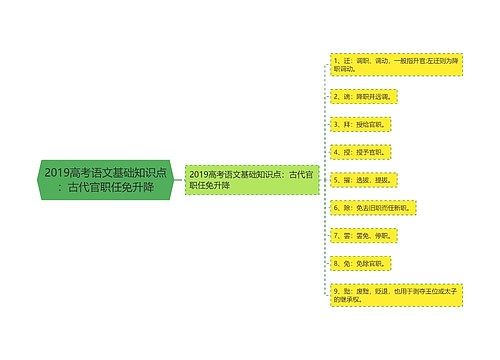 2019高考语文基础知识点：古代官职任免升降思维导图