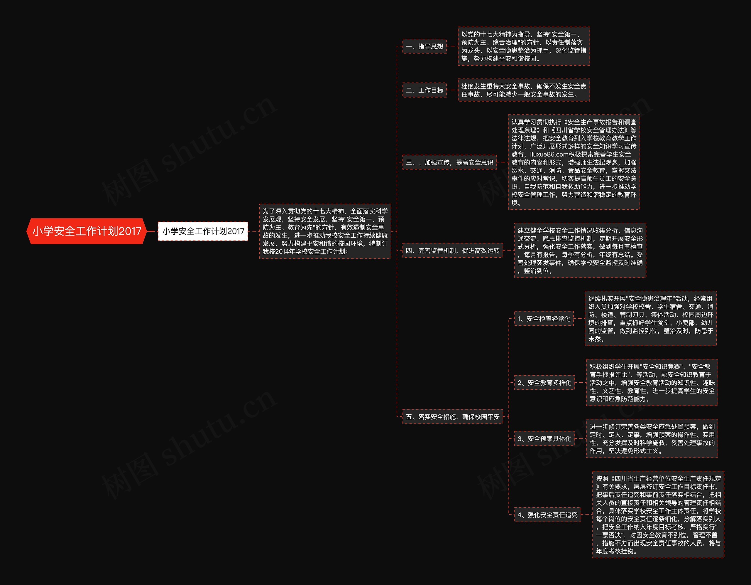 小学安全工作计划2017思维导图