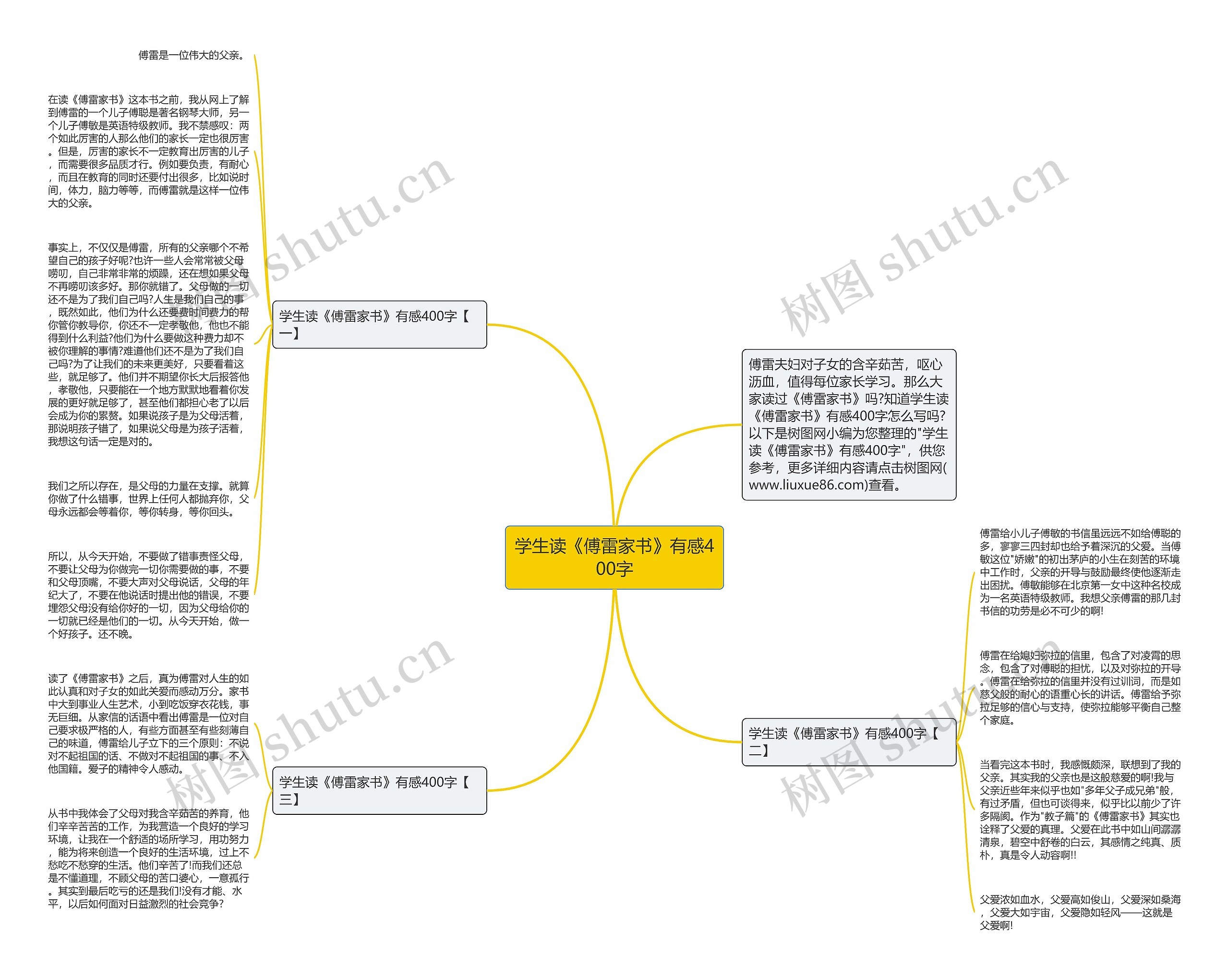 学生读《傅雷家书》有感400字思维导图
