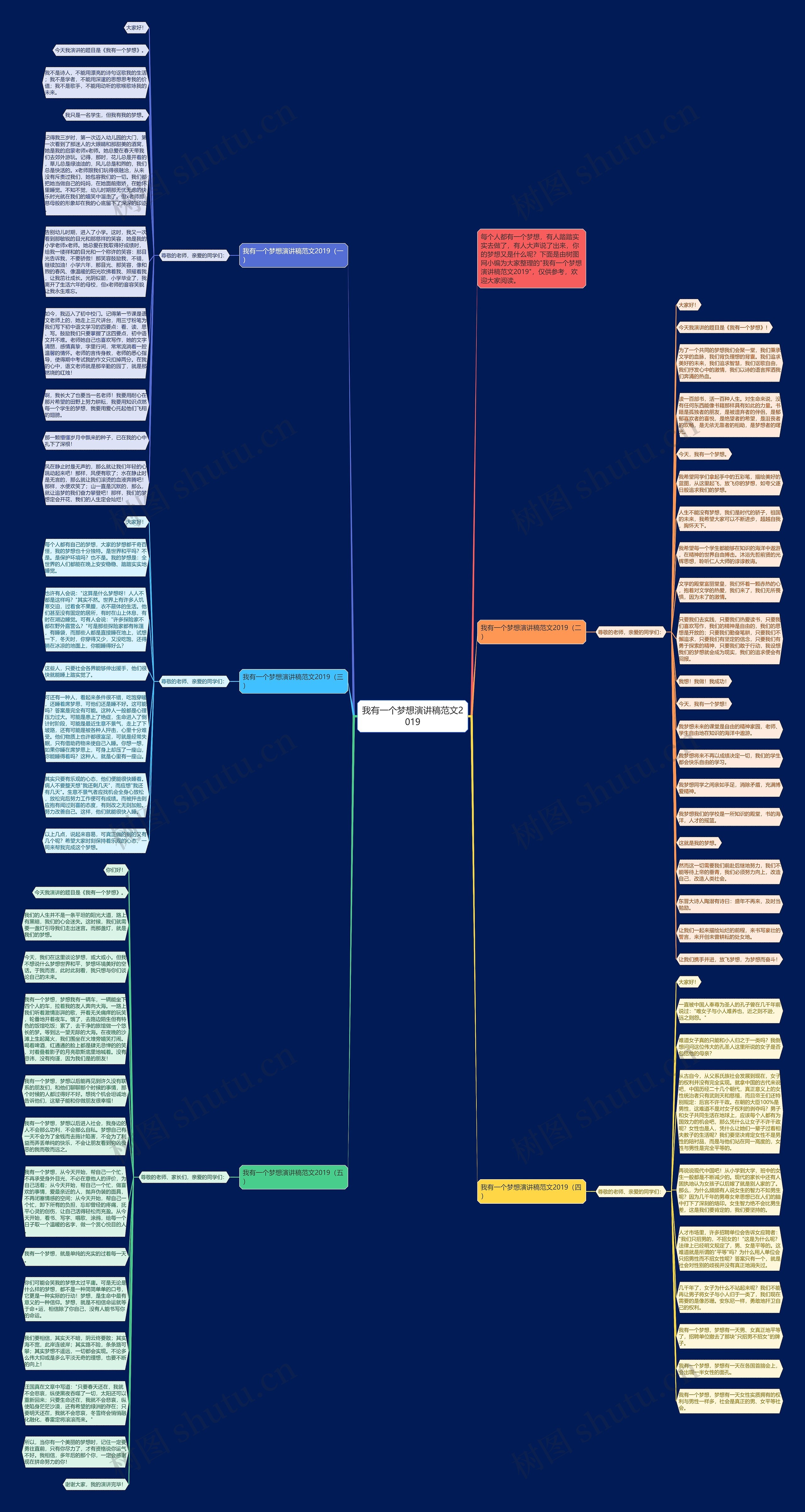 我有一个梦想演讲稿范文2019思维导图