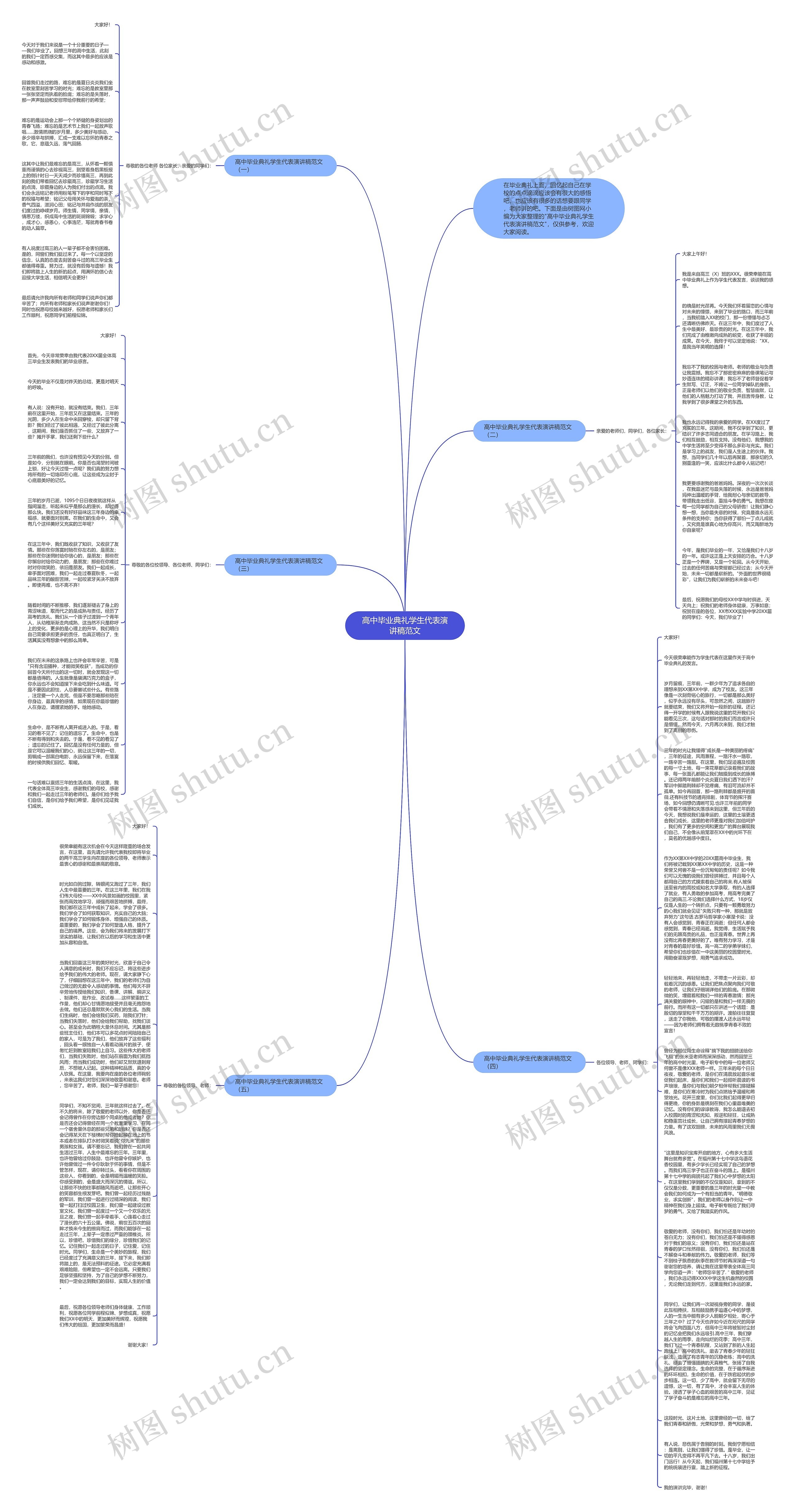 高中毕业典礼学生代表演讲稿范文思维导图