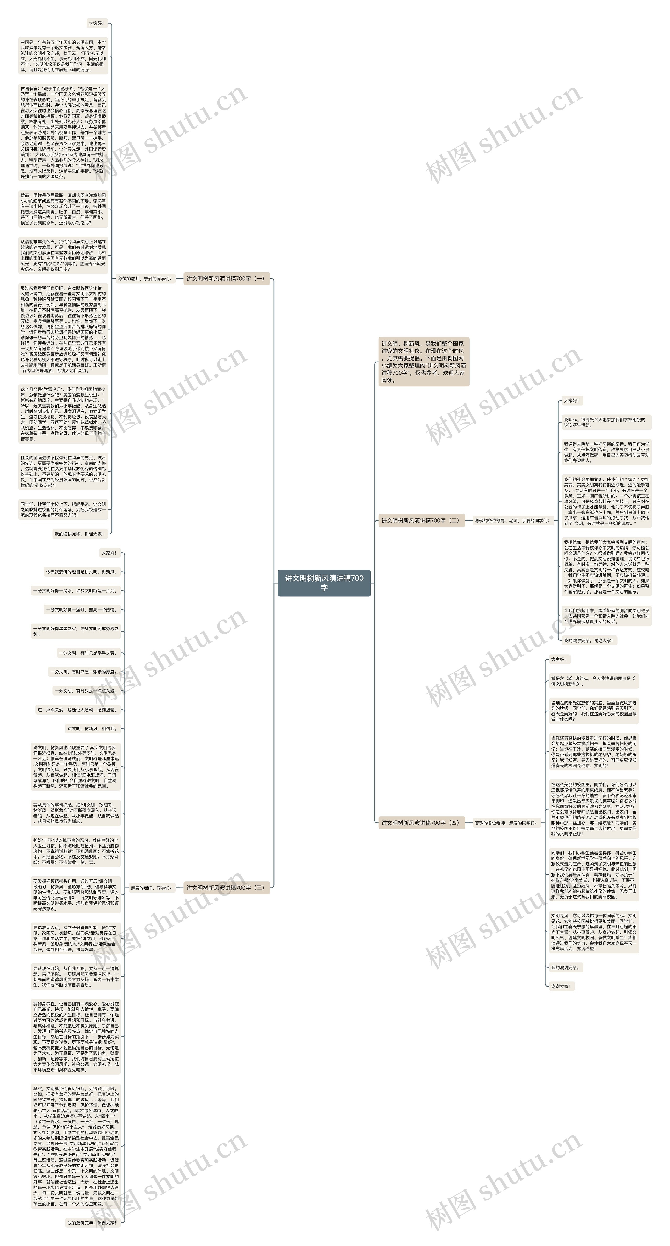 讲文明树新风演讲稿700字思维导图