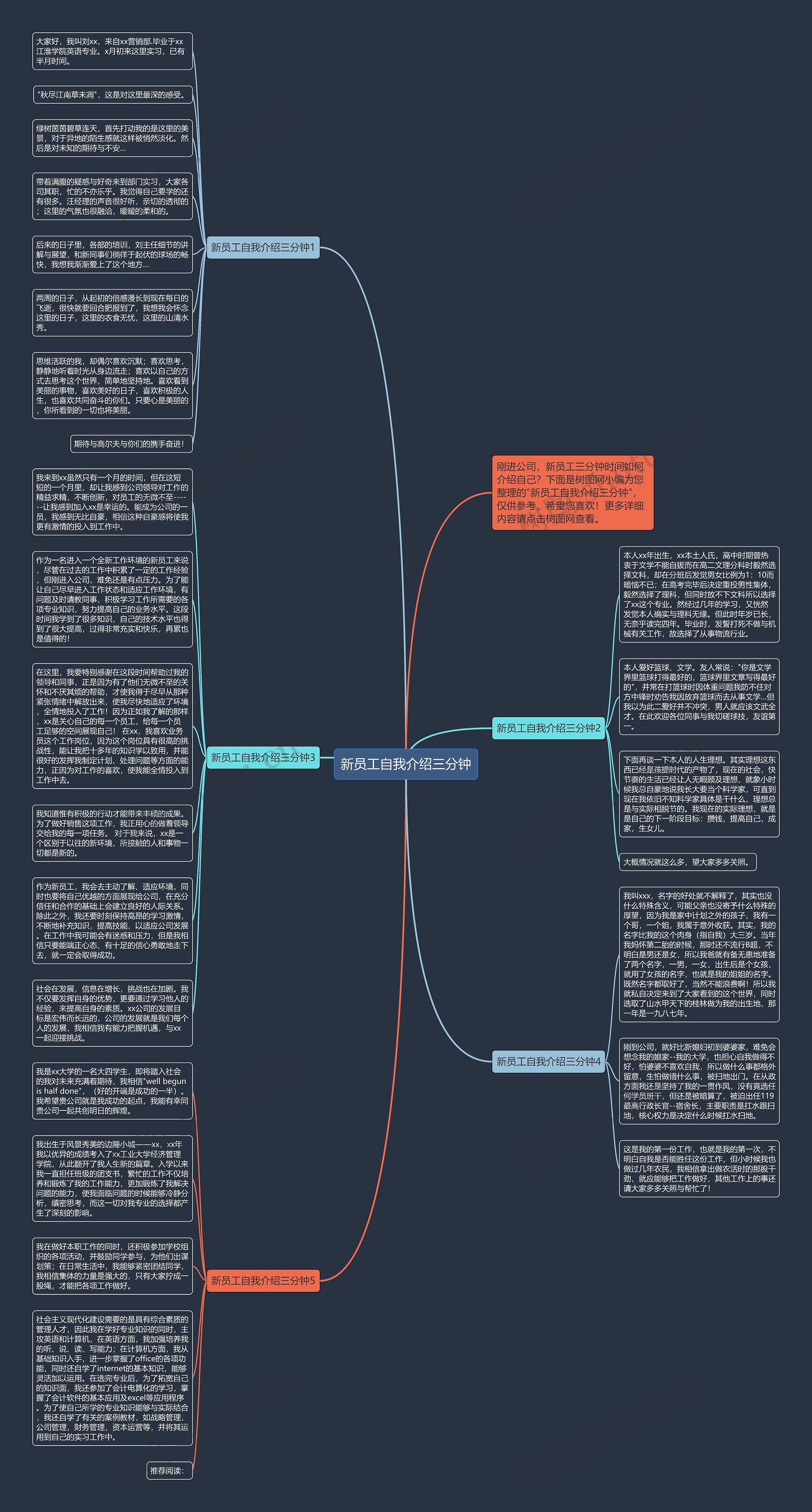 新员工自我介绍三分钟思维导图