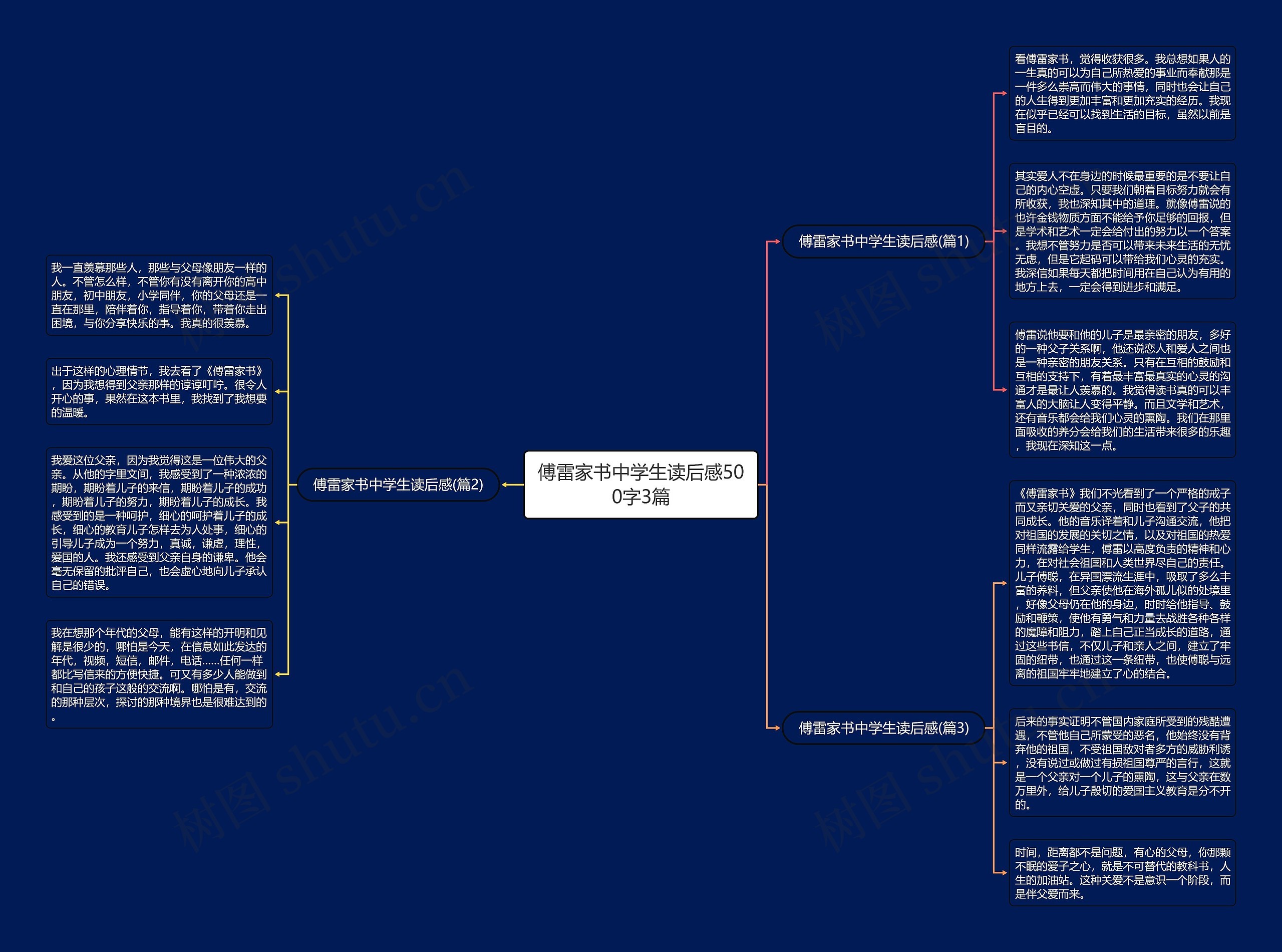 傅雷家书中学生读后感500字3篇