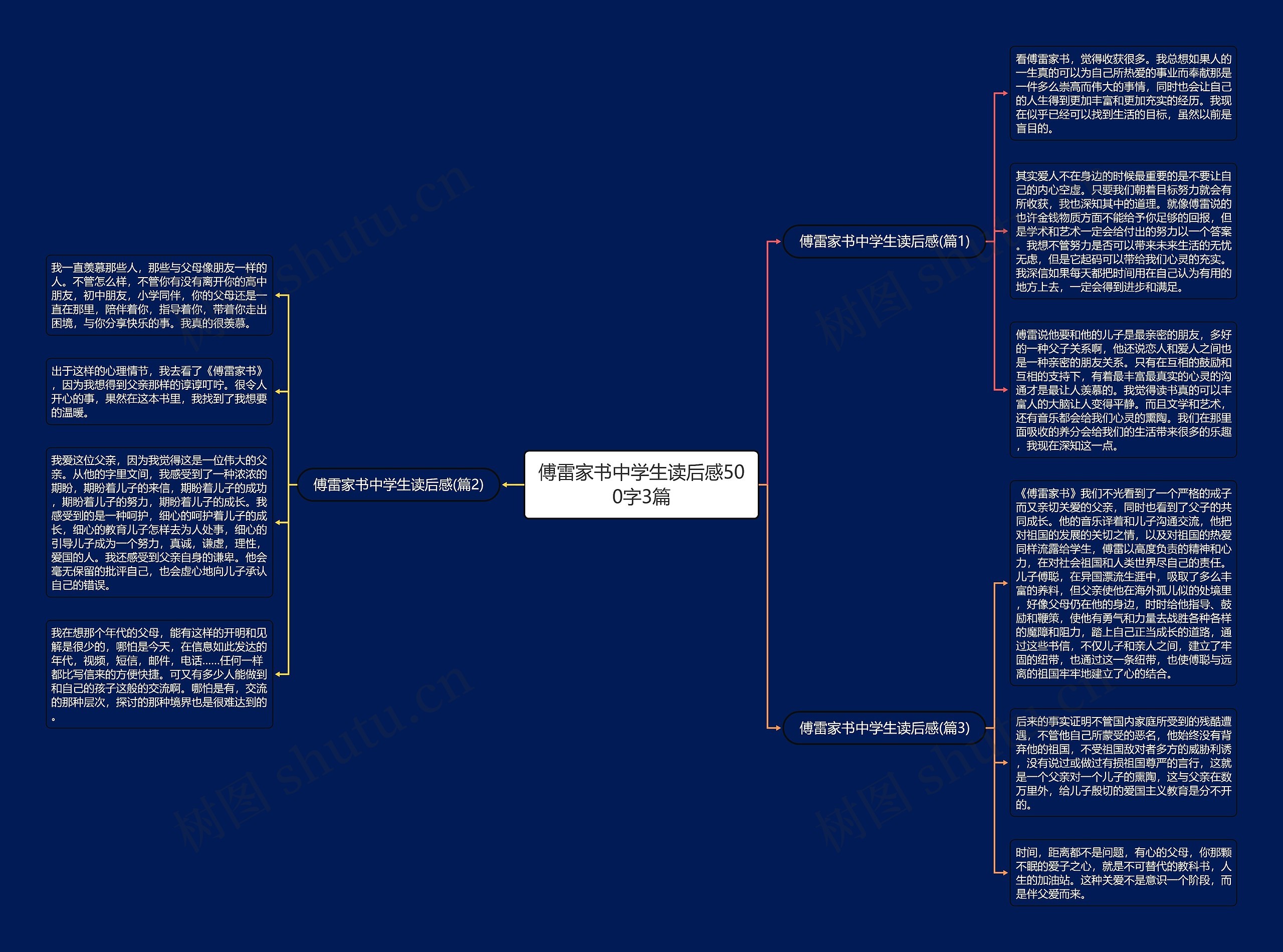 傅雷家书中学生读后感500字3篇思维导图