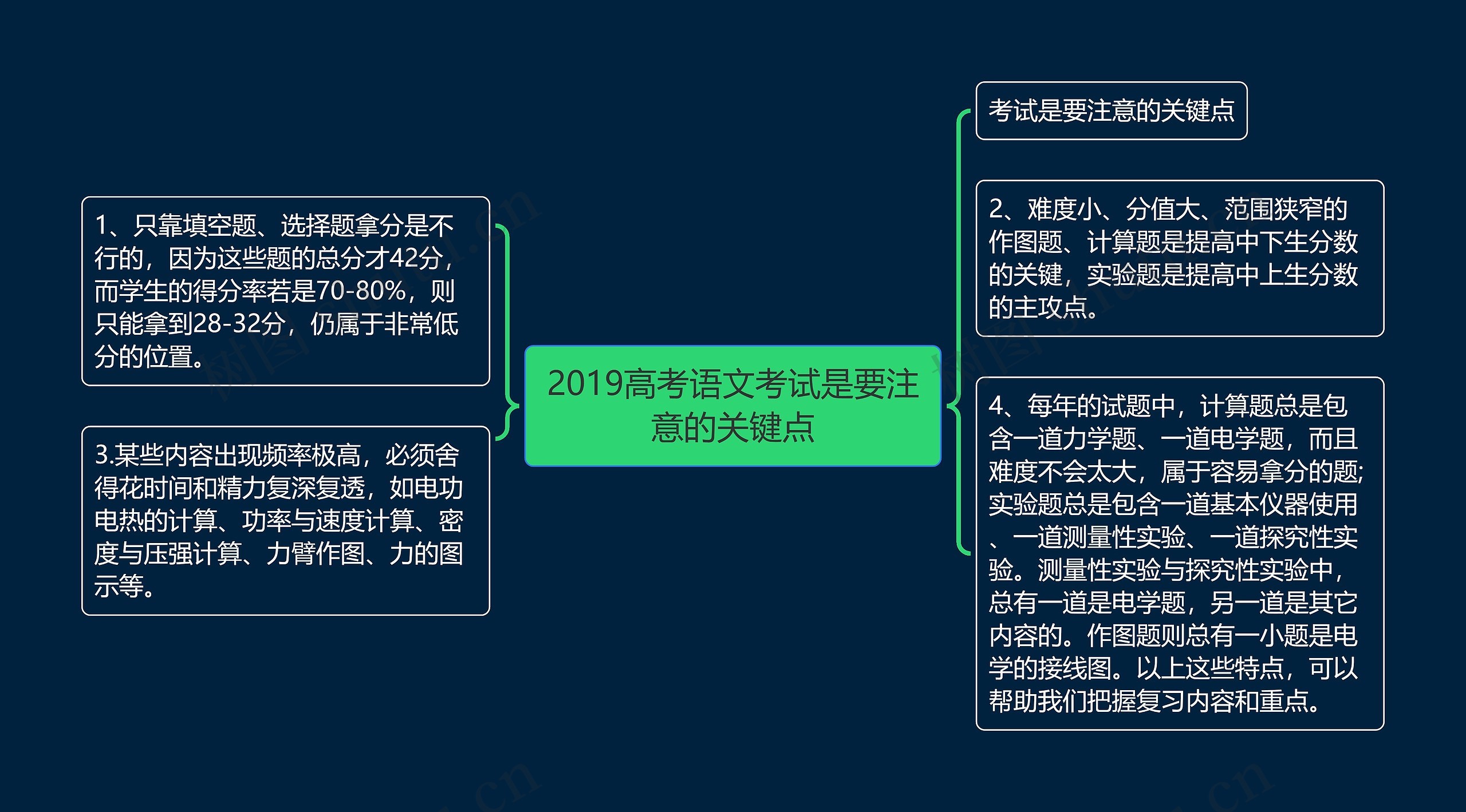 2019高考语文考试是要注意的关键点思维导图