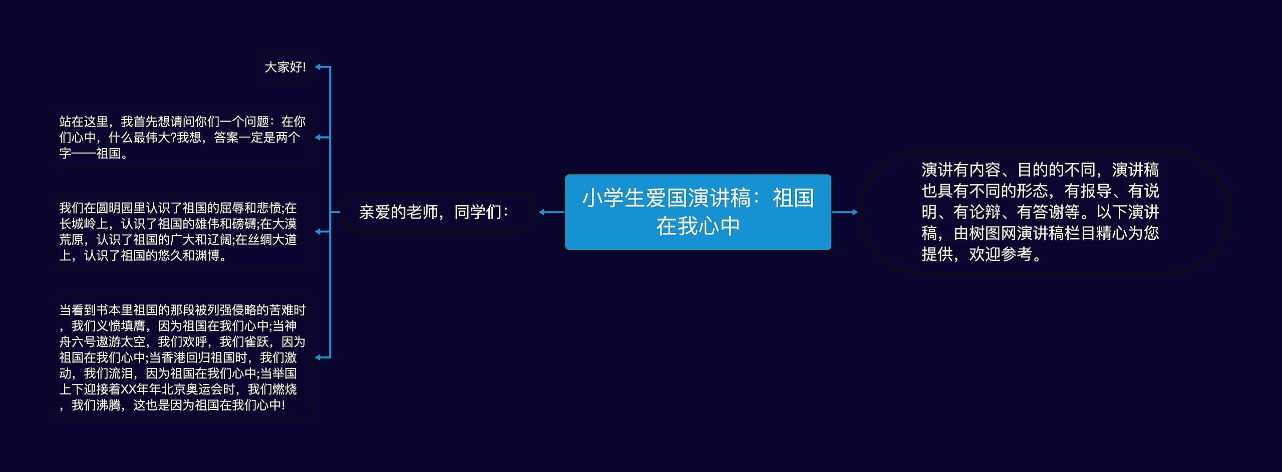 小学生爱国演讲稿：祖国在我心中