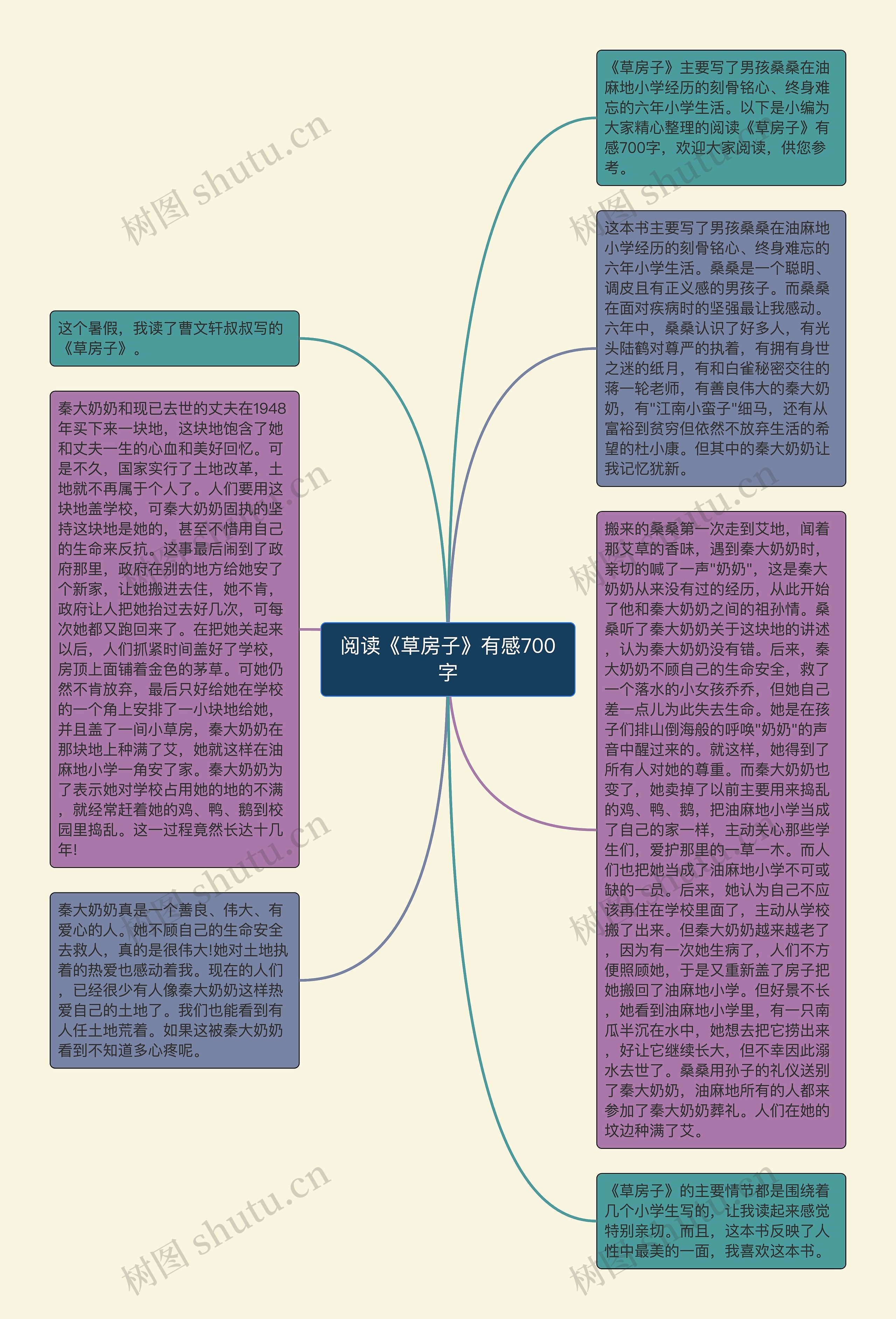 阅读《草房子》有感700字思维导图