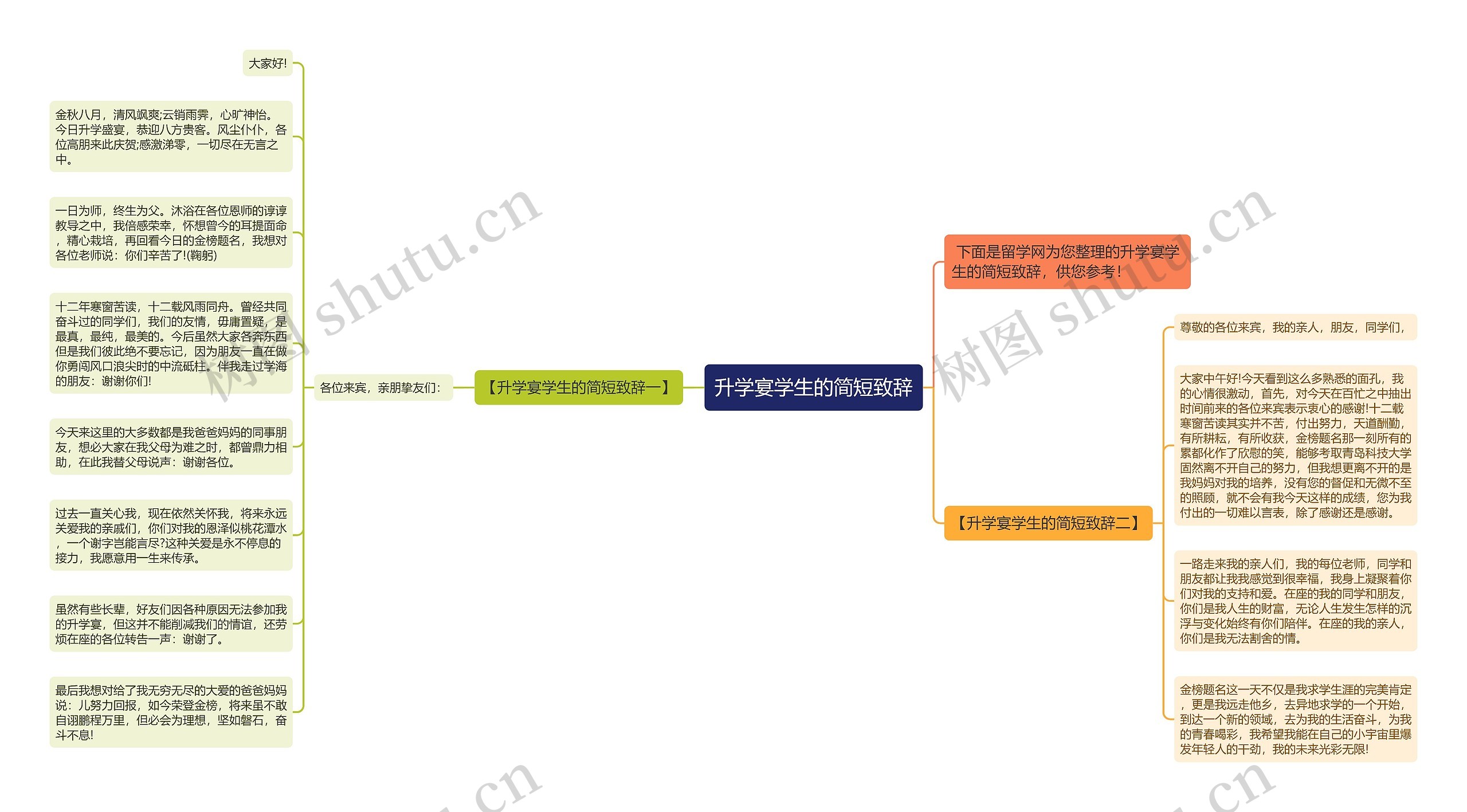 升学宴学生的简短致辞思维导图