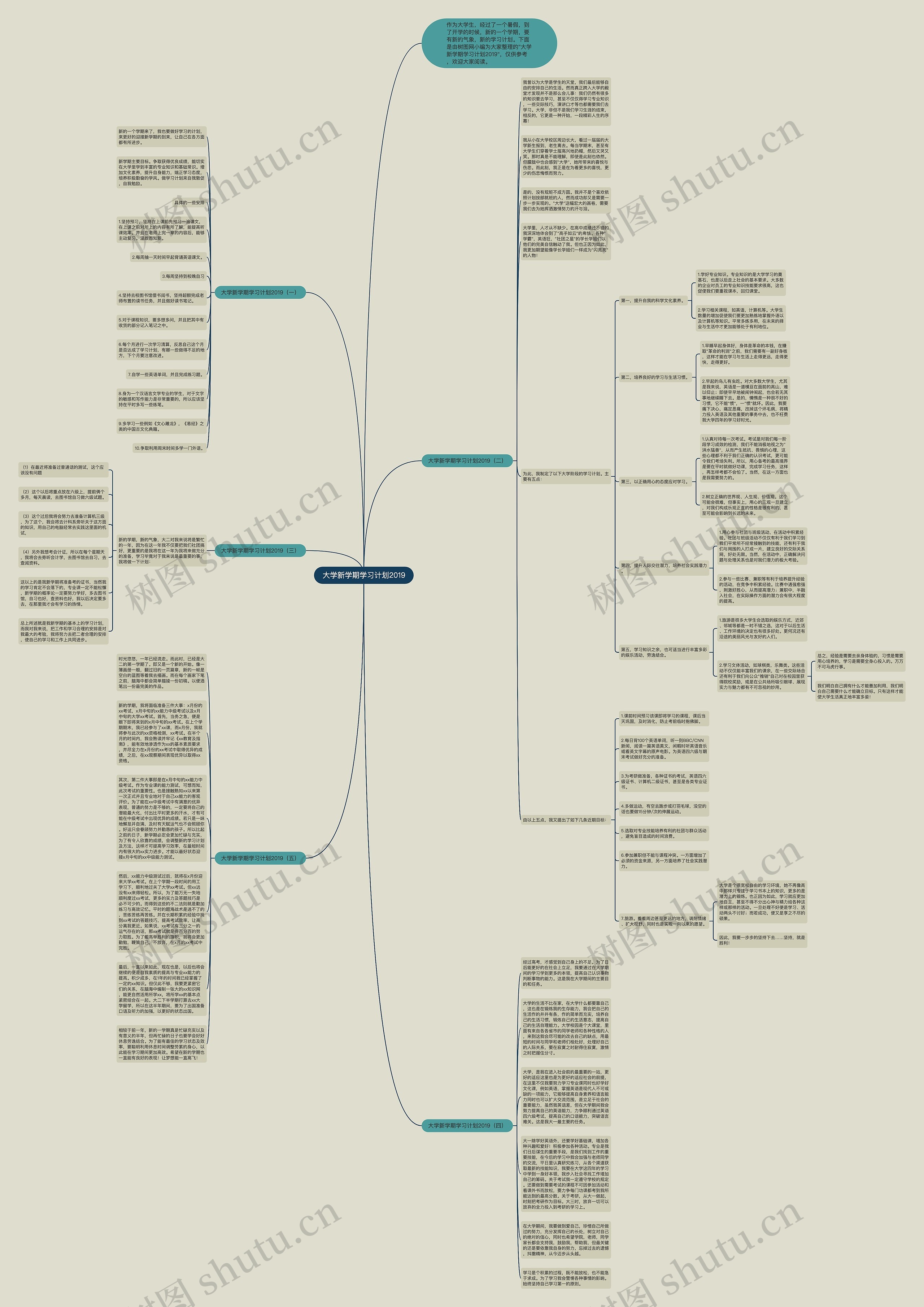 大学新学期学习计划2019思维导图