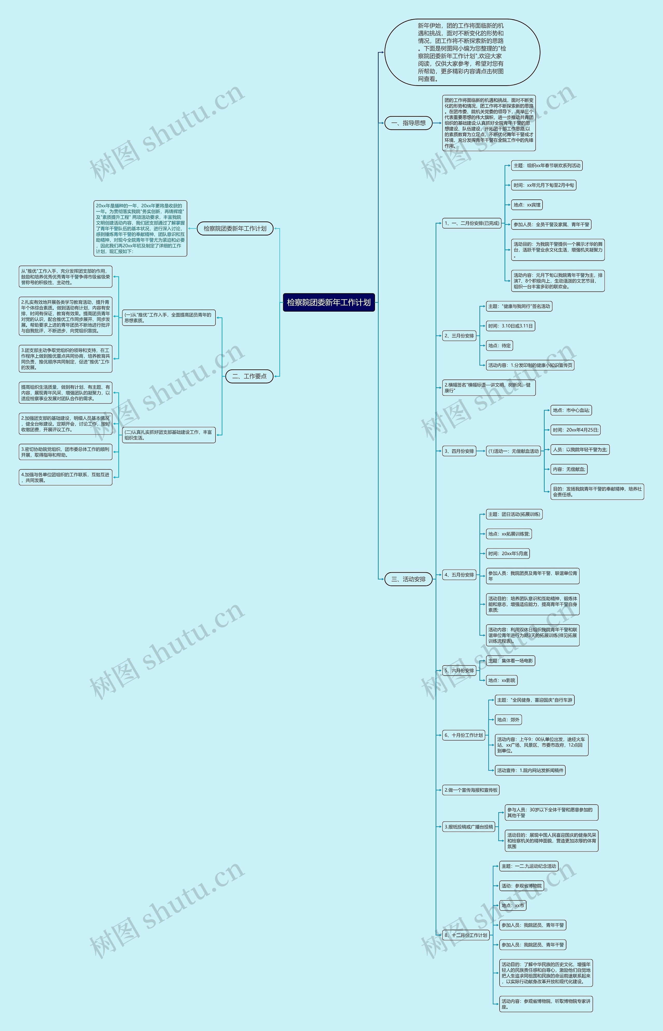 检察院团委新年工作计划思维导图
