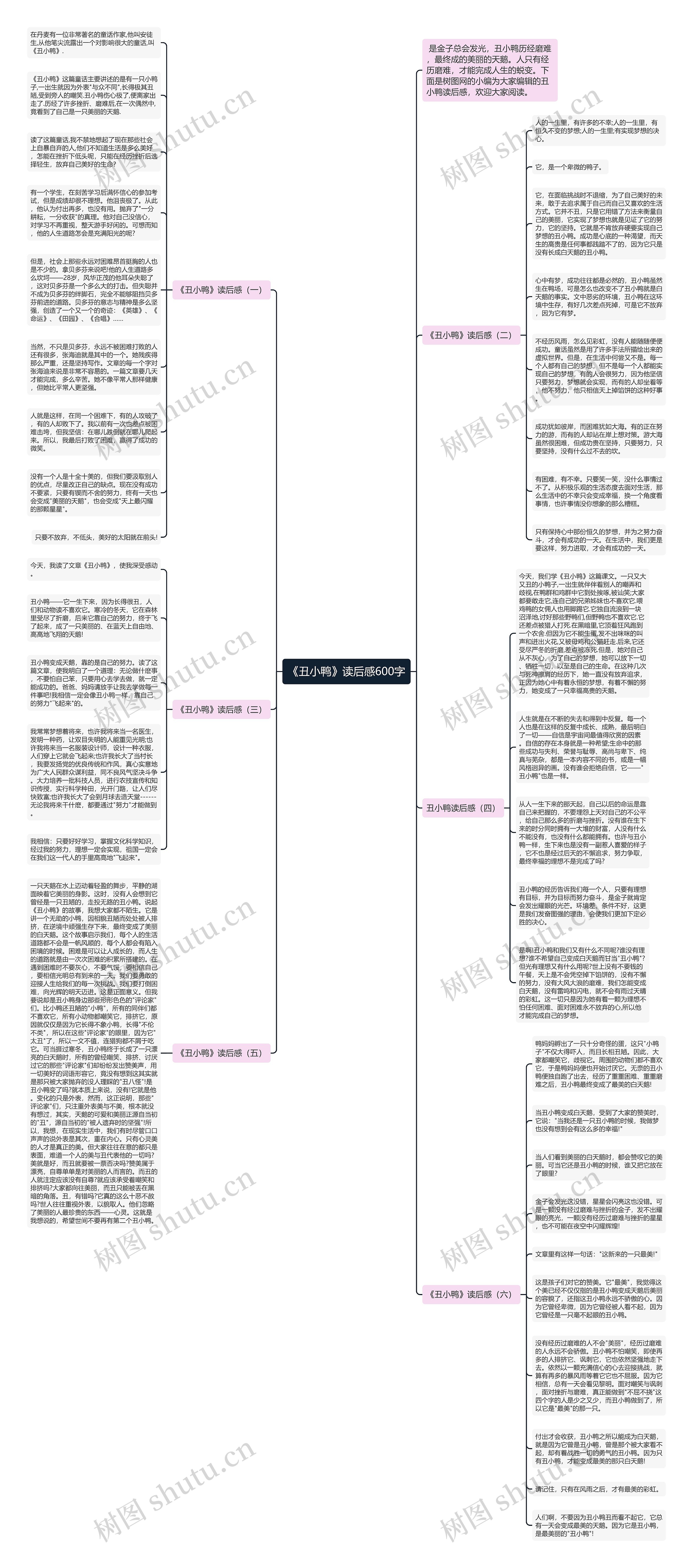 《丑小鸭》读后感600字思维导图