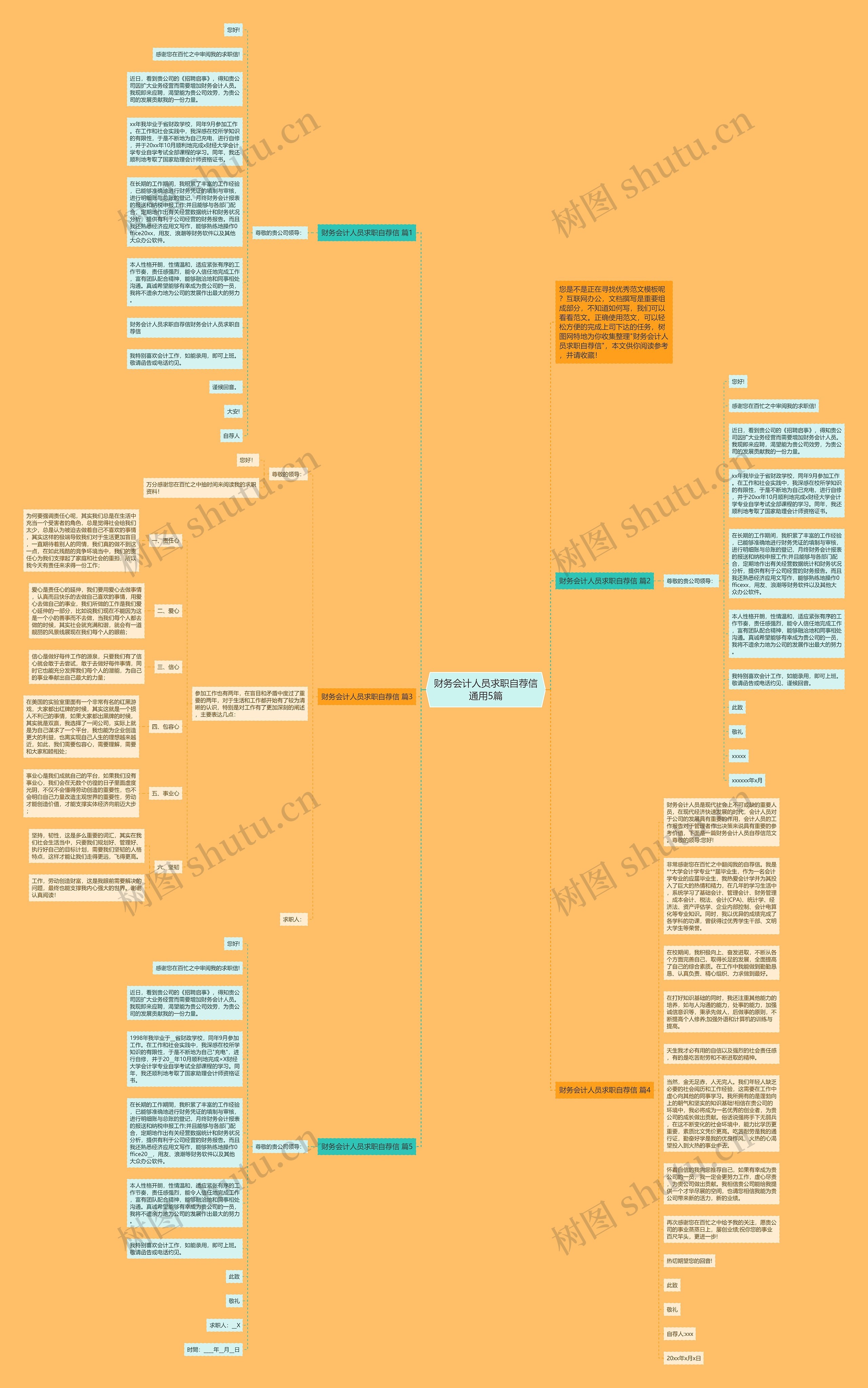 财务会计人员求职自荐信通用5篇思维导图