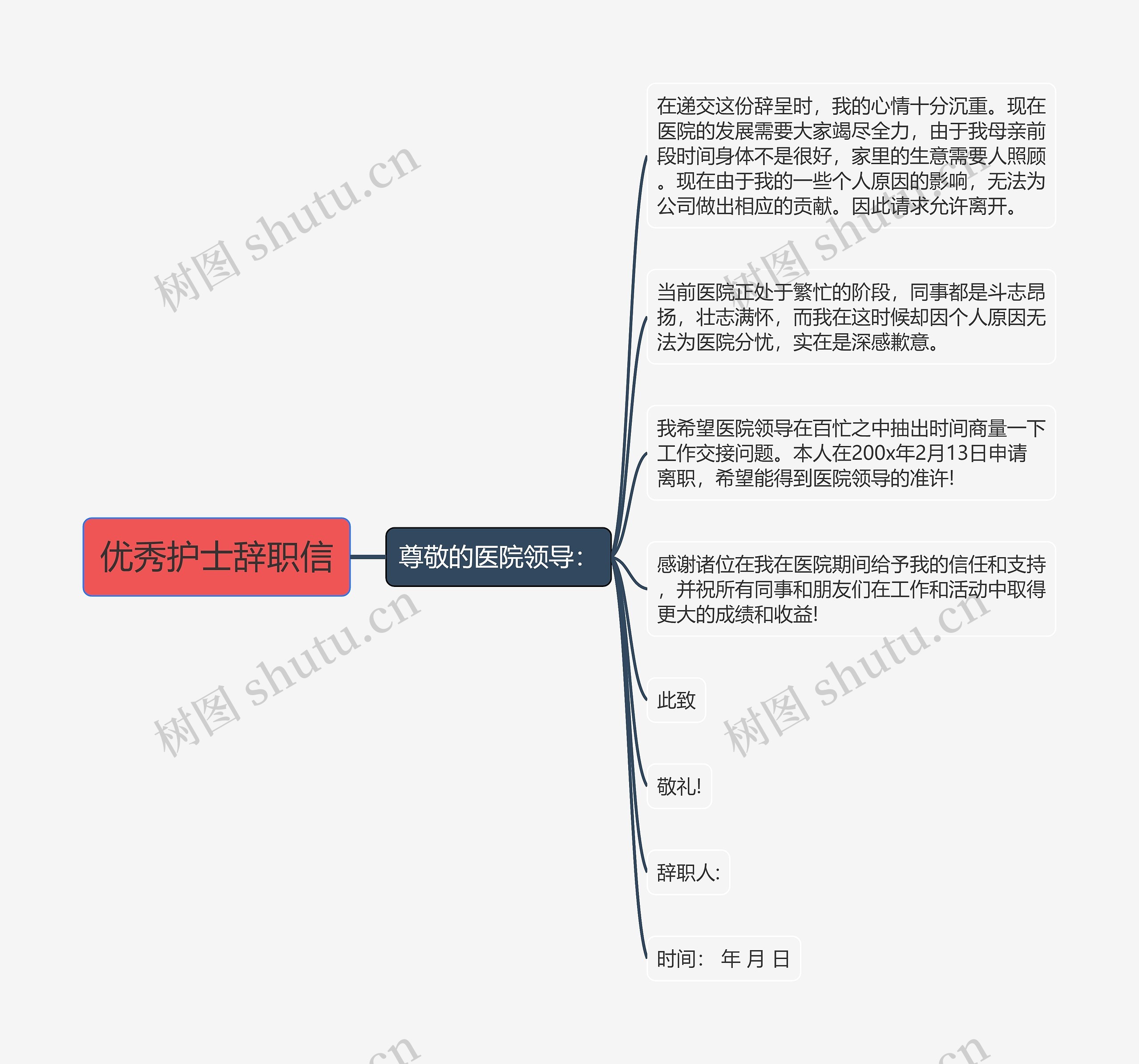 优秀护士辞职信