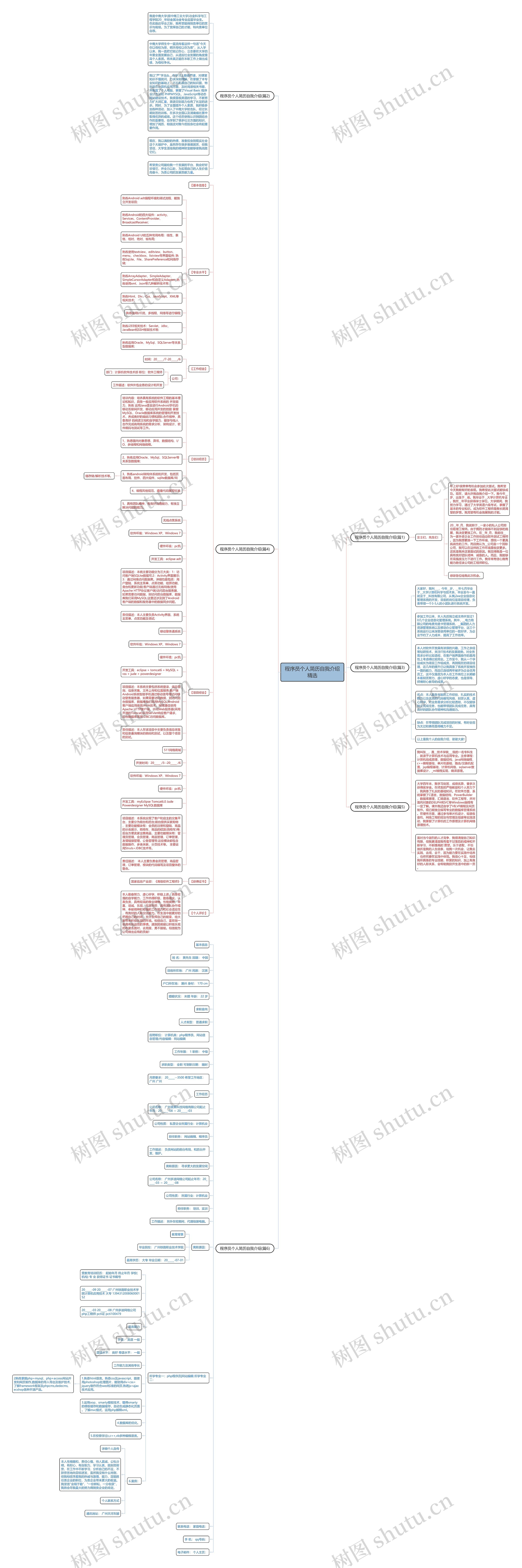 程序员个人简历自我介绍精选思维导图