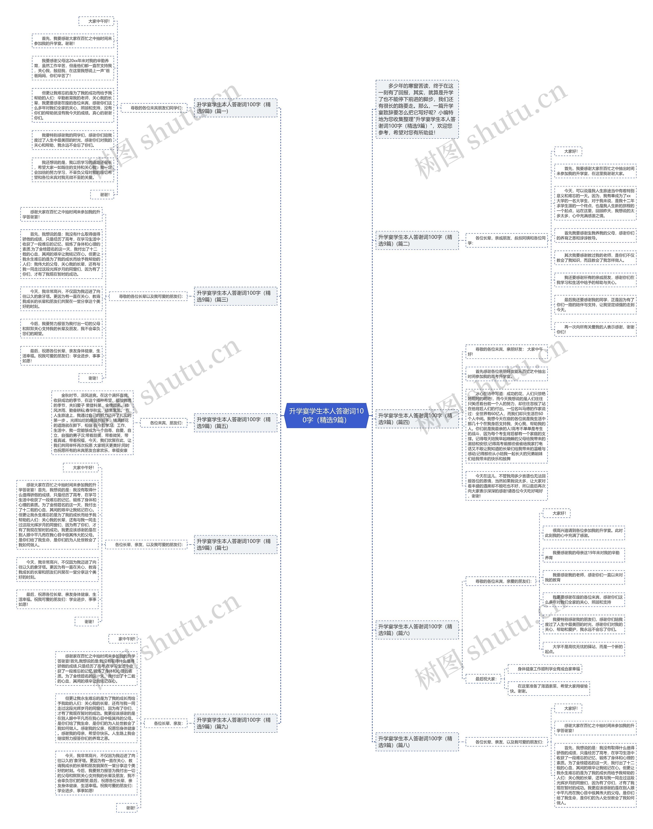 升学宴学生本人答谢词100字（精选9篇）思维导图