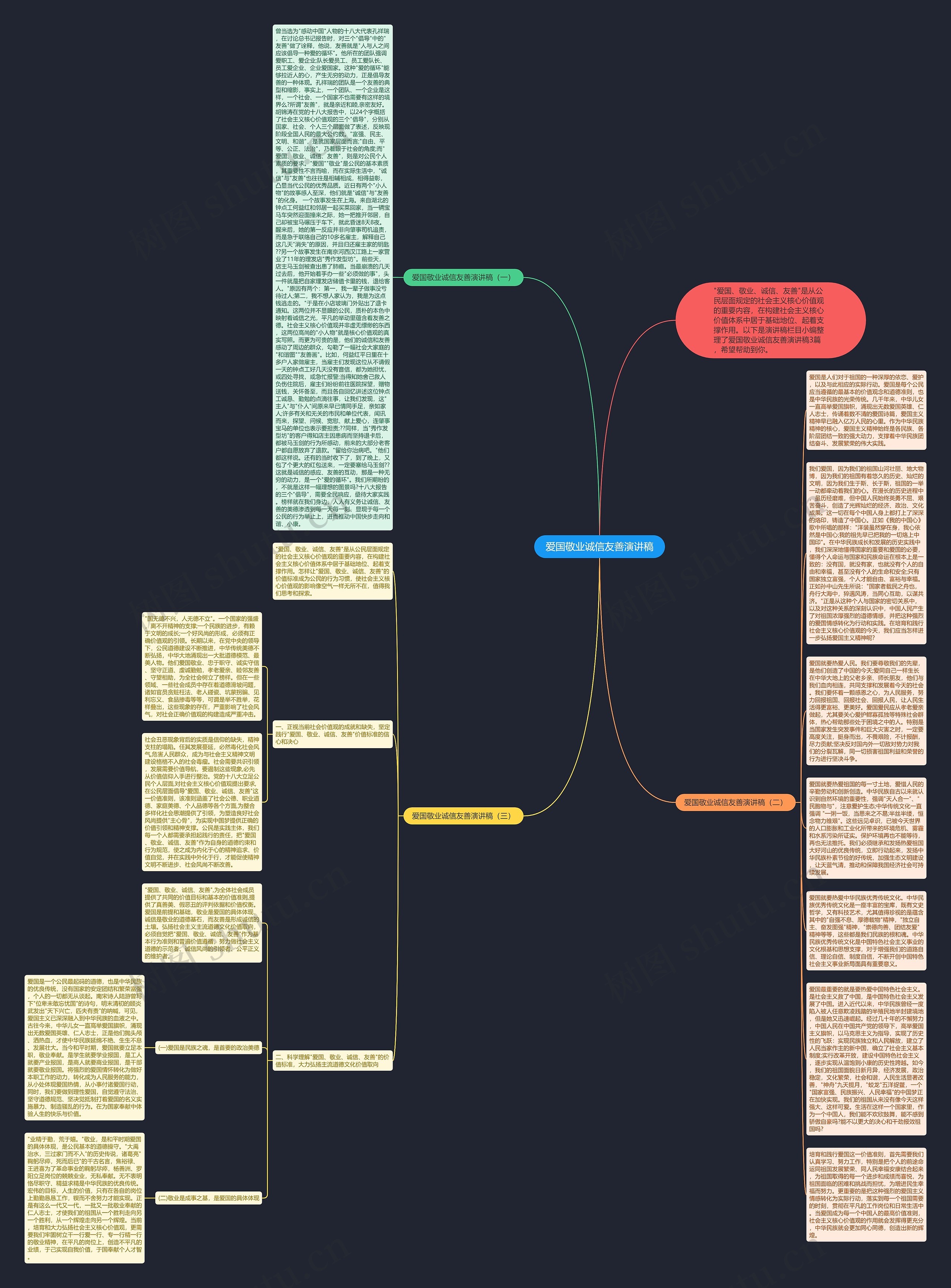 爱国敬业诚信友善演讲稿思维导图