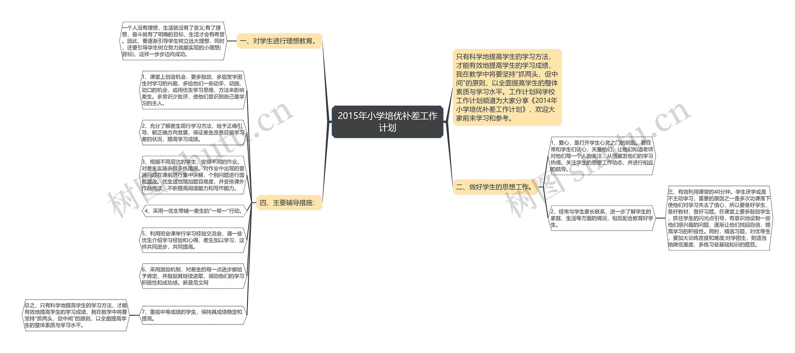 2015年小学培优补差工作计划