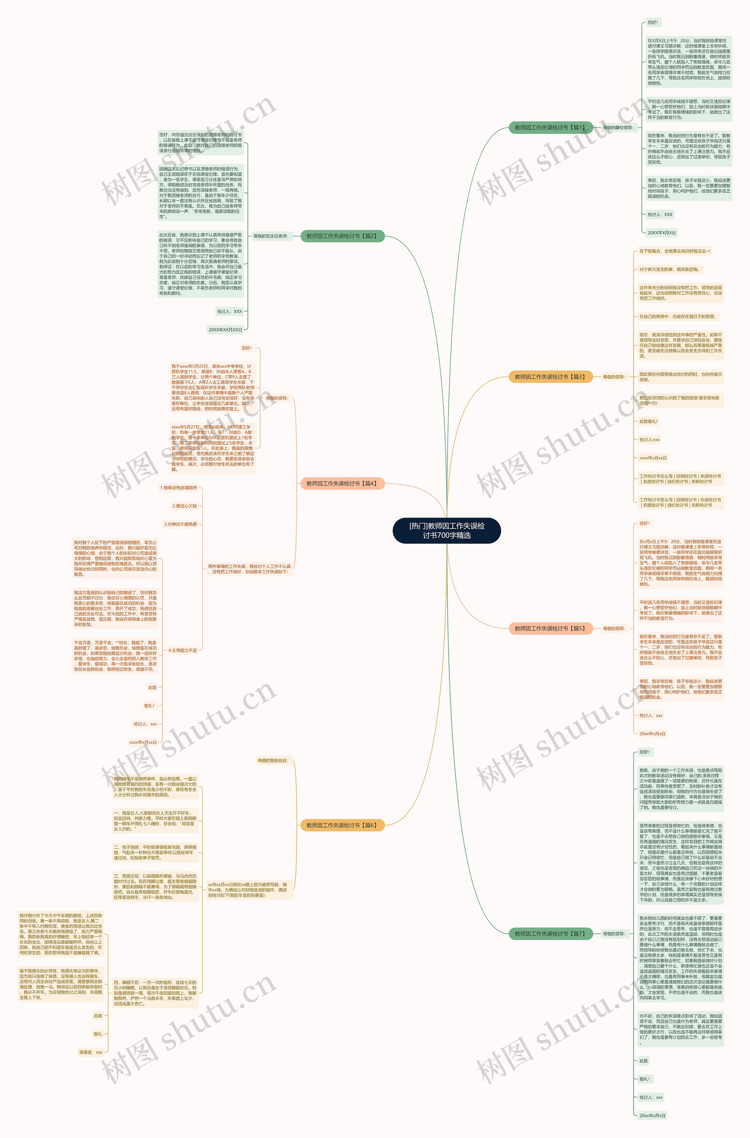 [热门]教师因工作失误检讨书700字精选思维导图