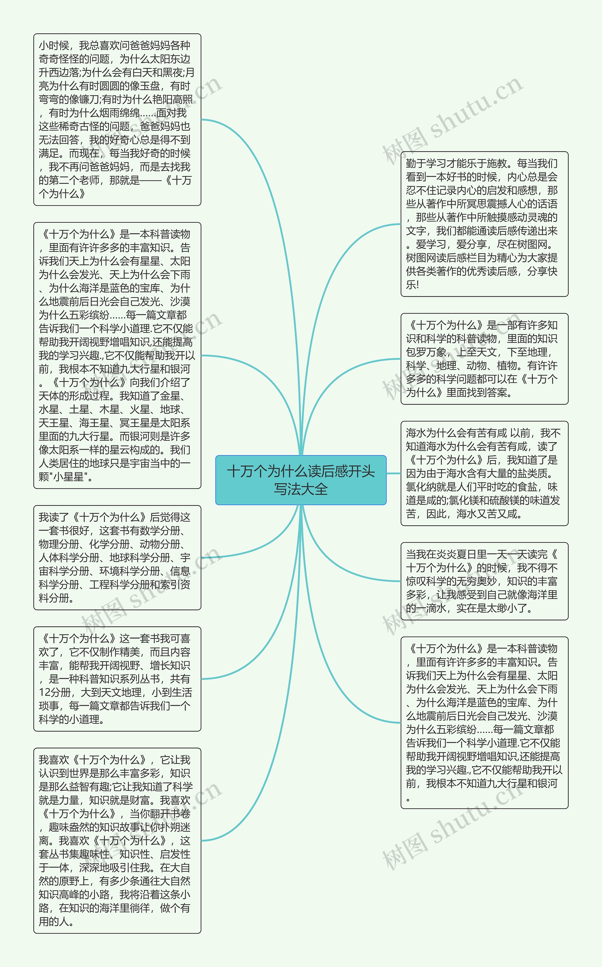 十万个为什么读后感开头写法大全思维导图