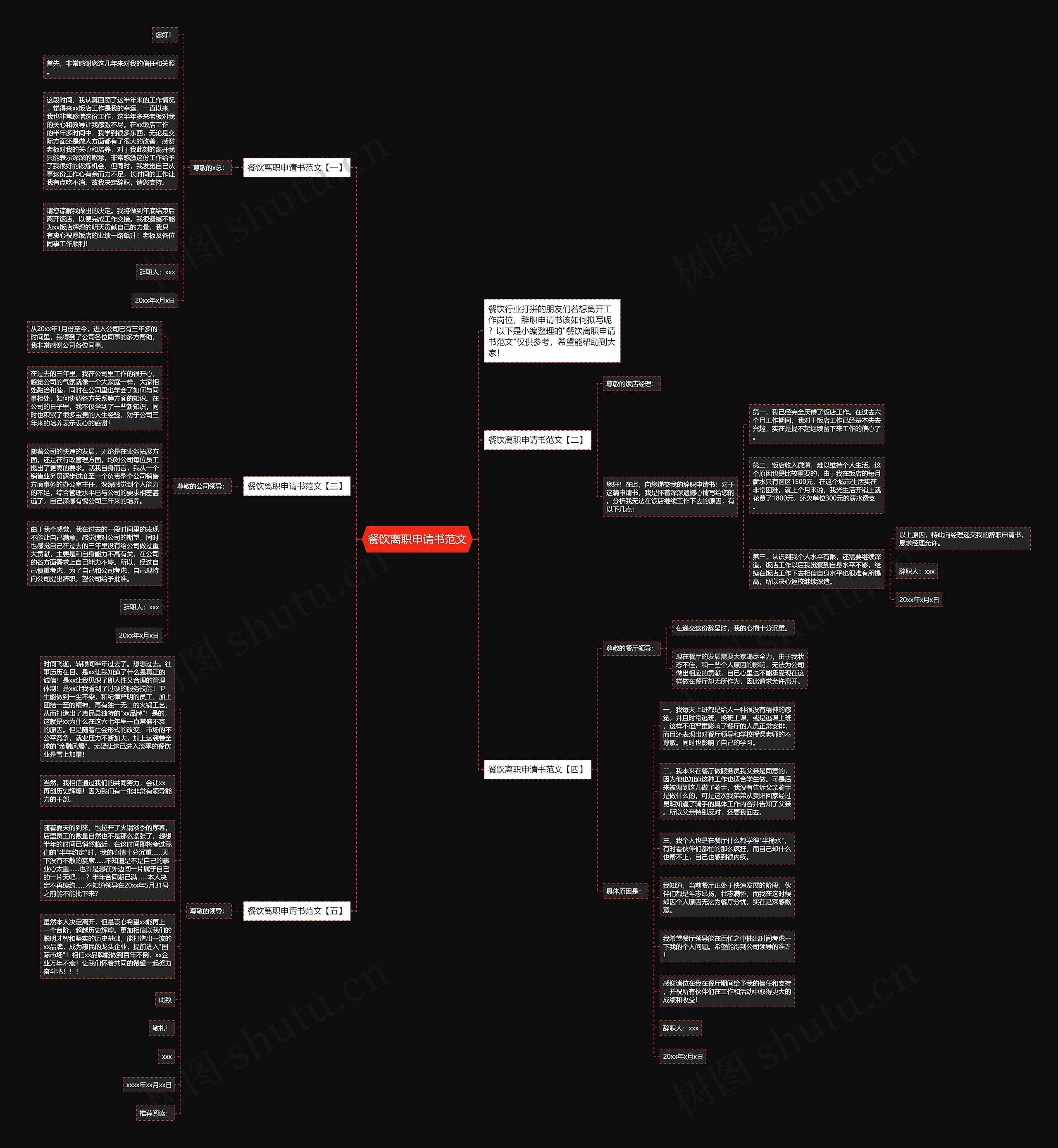 餐饮离职申请书范文思维导图