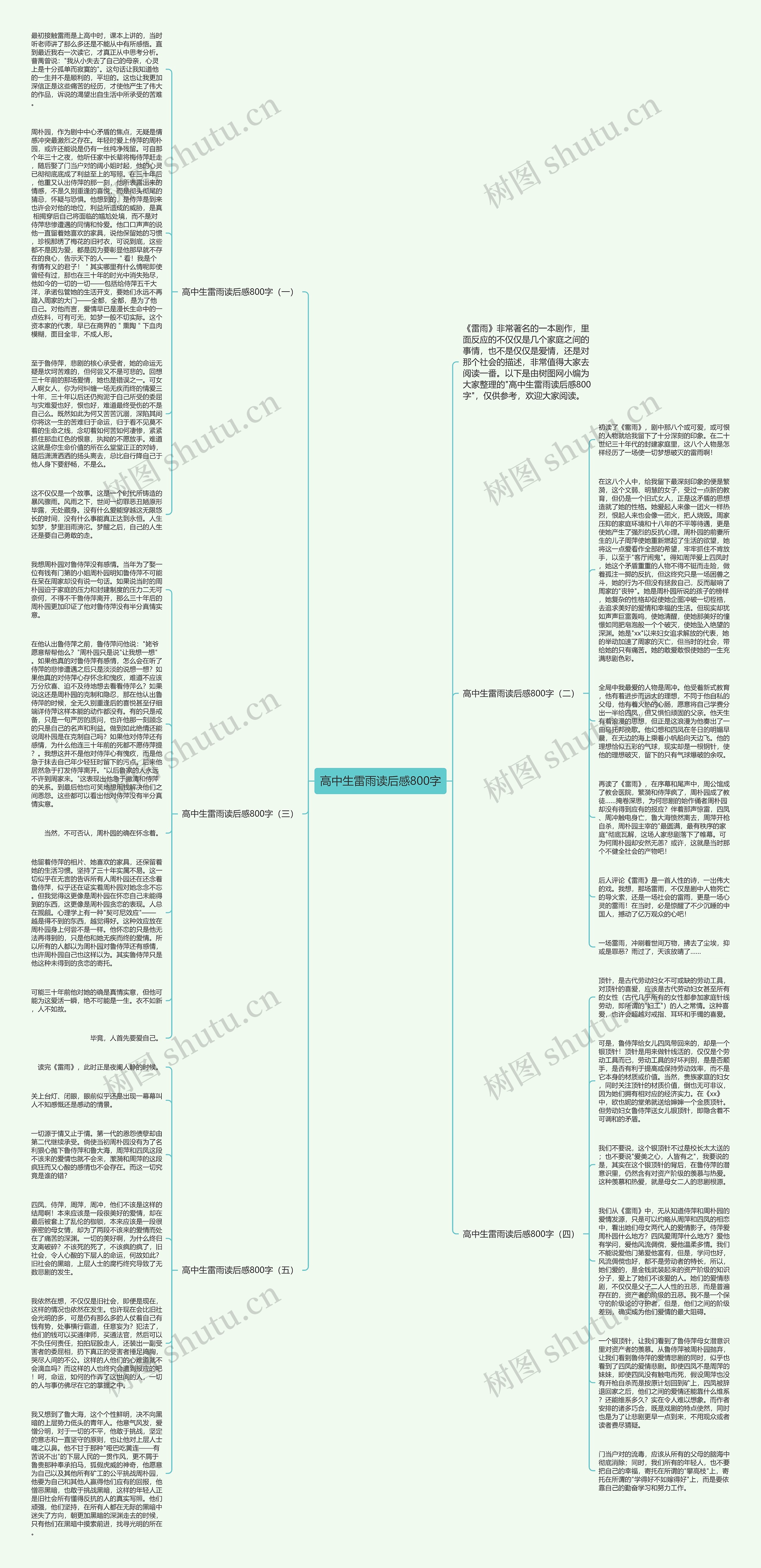 高中生雷雨读后感800字思维导图