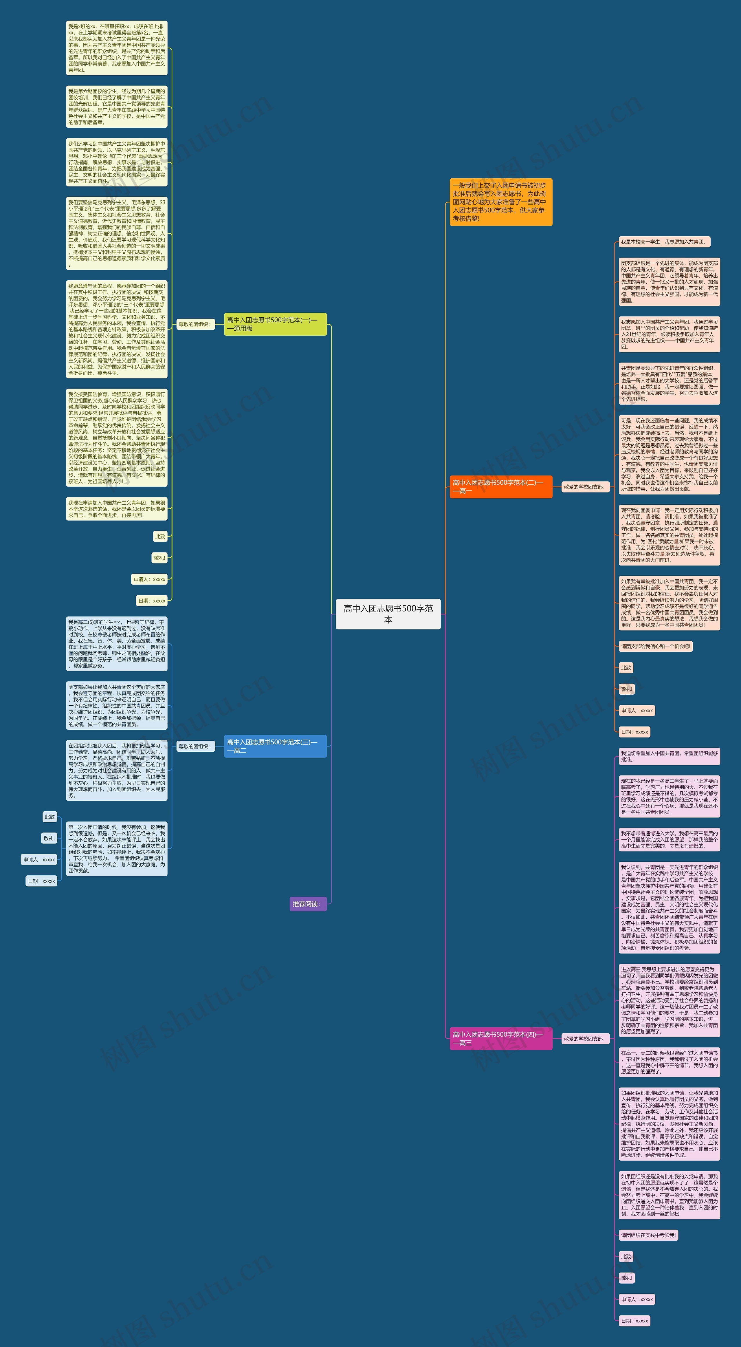 高中入团志愿书500字范本思维导图