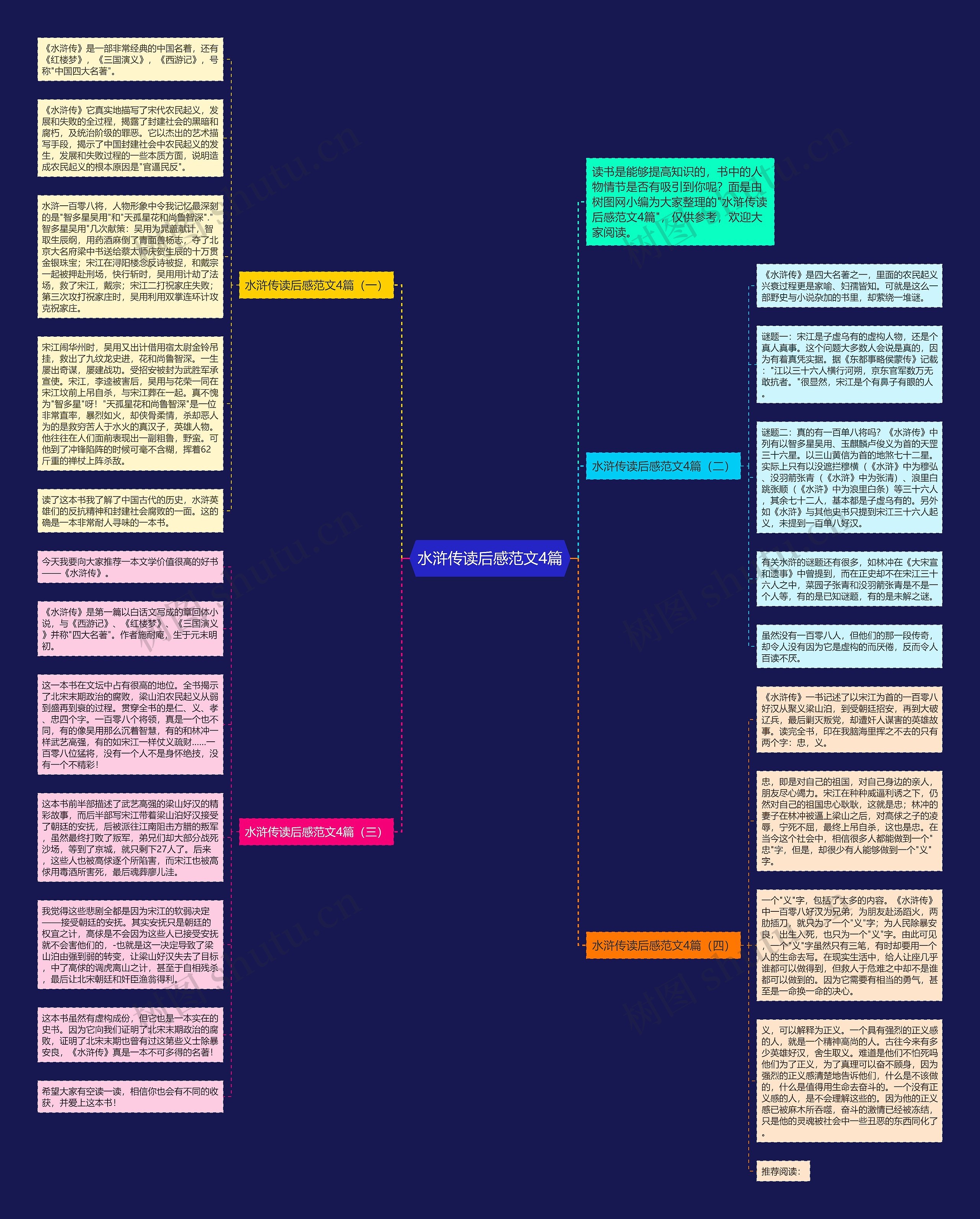 水浒传读后感范文4篇思维导图