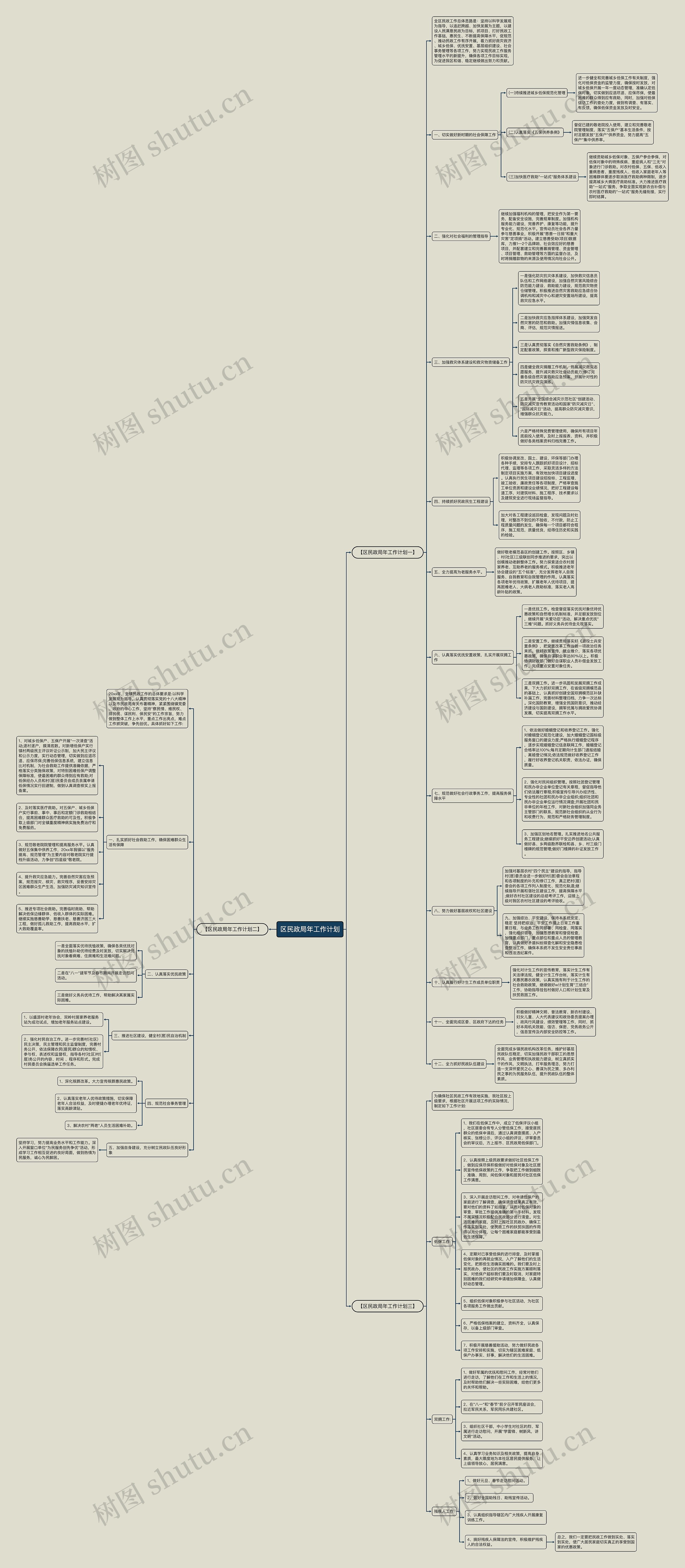 区民政局年工作计划思维导图