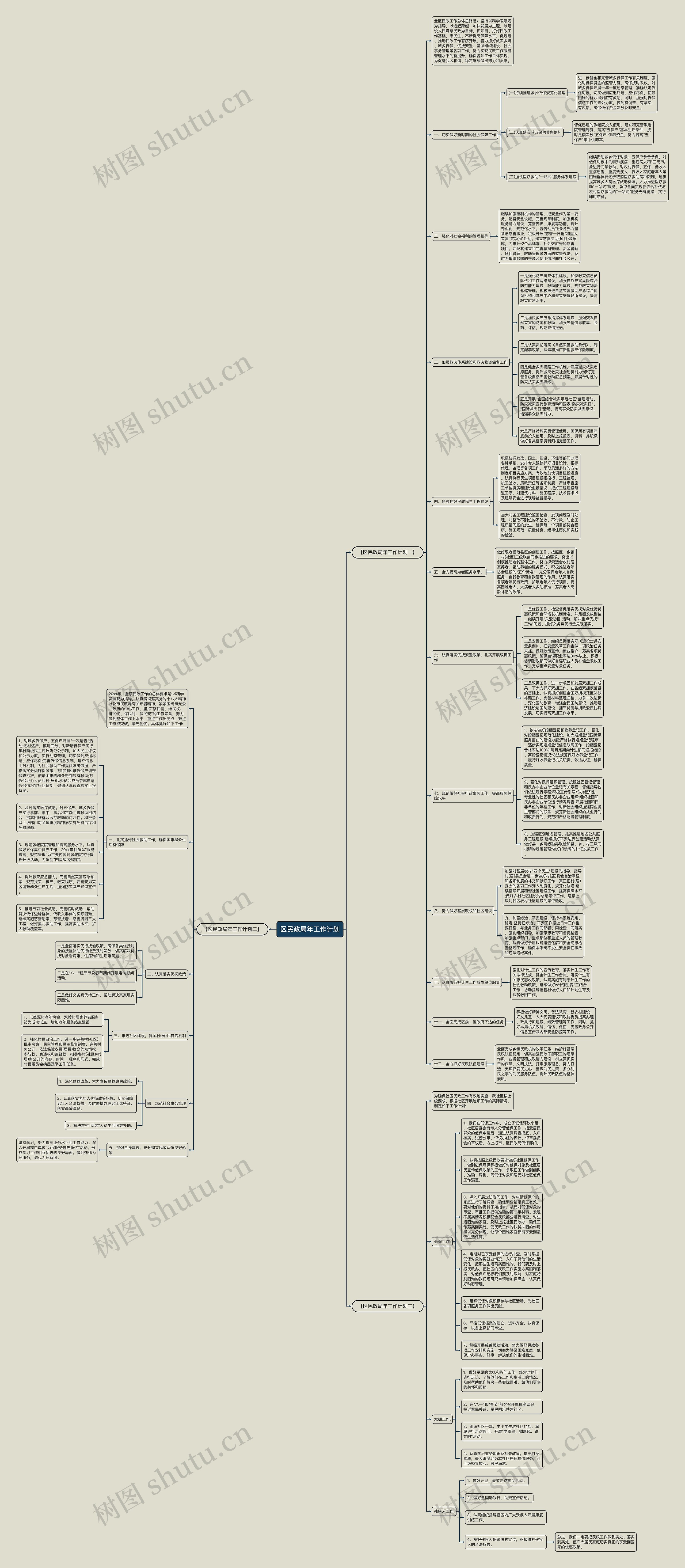 区民政局年工作计划思维导图高清图 区民政局年工作计划思维导图