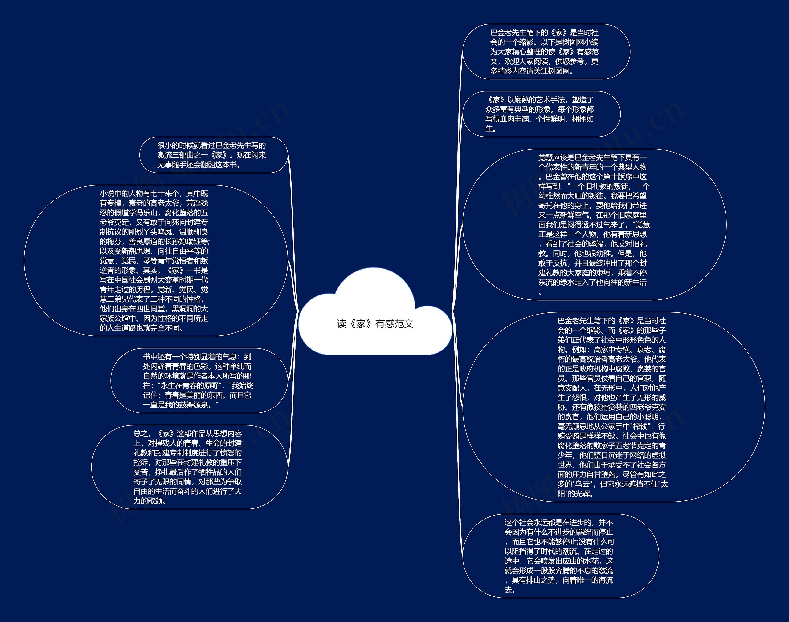 读《家》有感范文思维导图