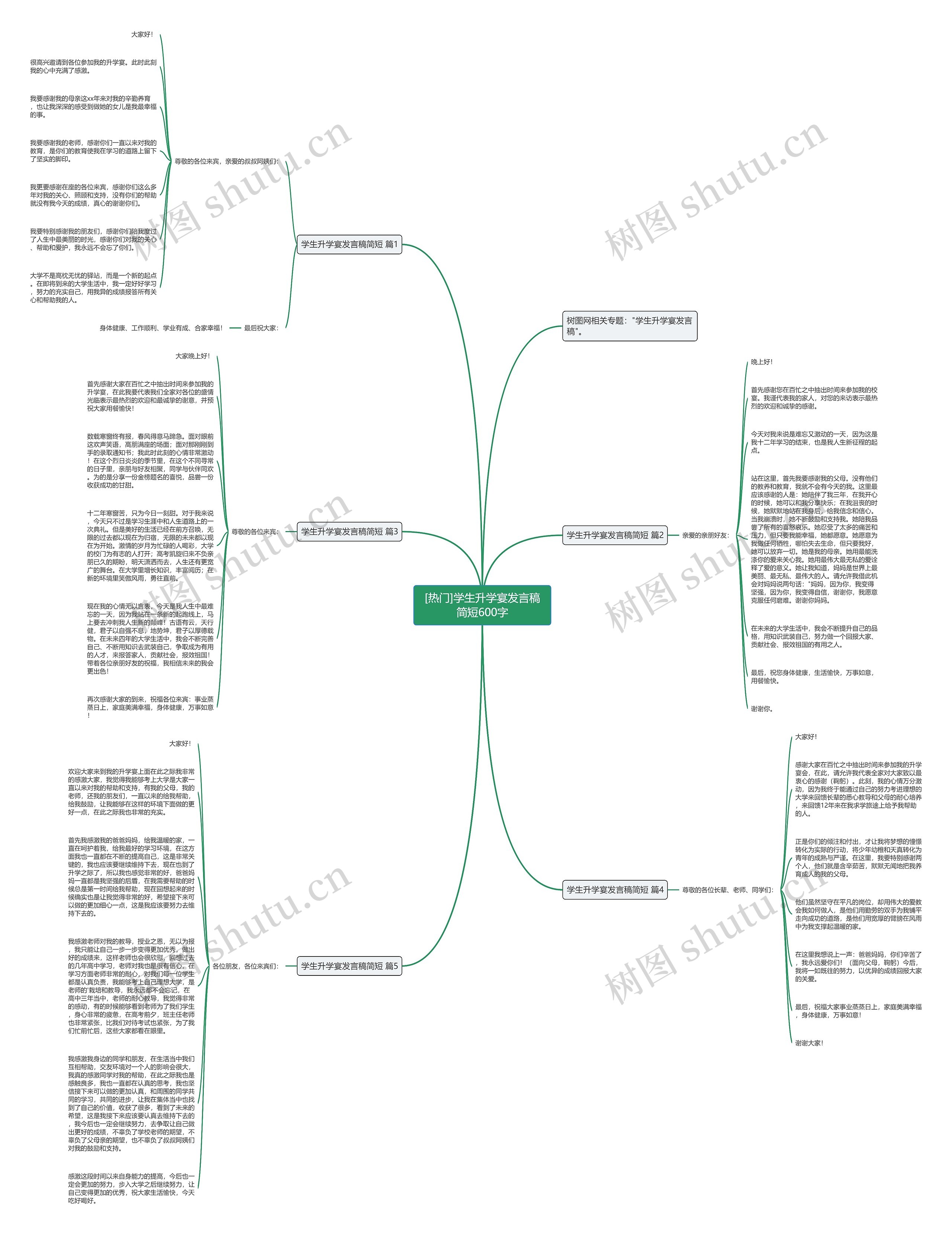 [热门]学生升学宴发言稿简短600字思维导图