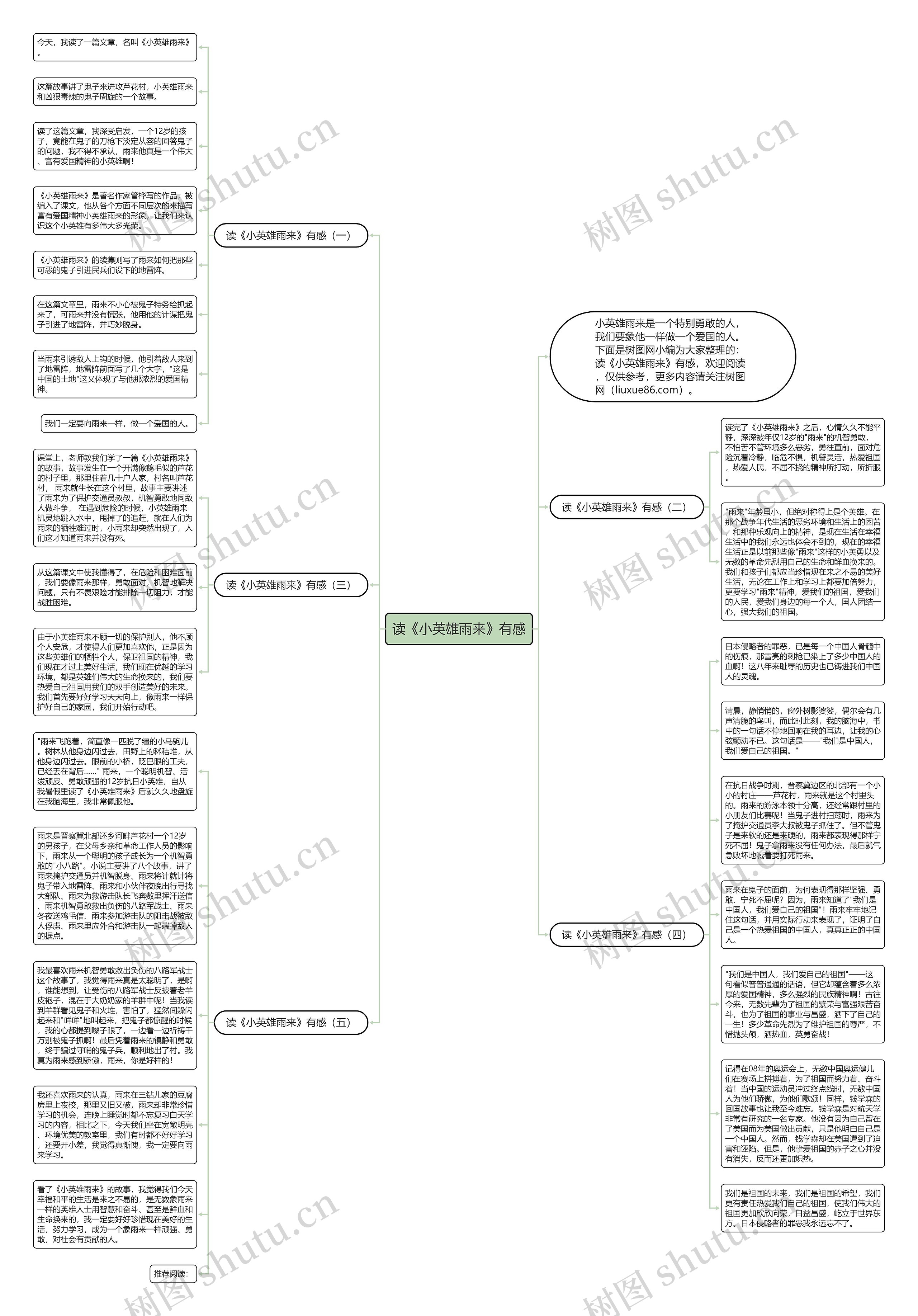 读《小英雄雨来》有感思维导图