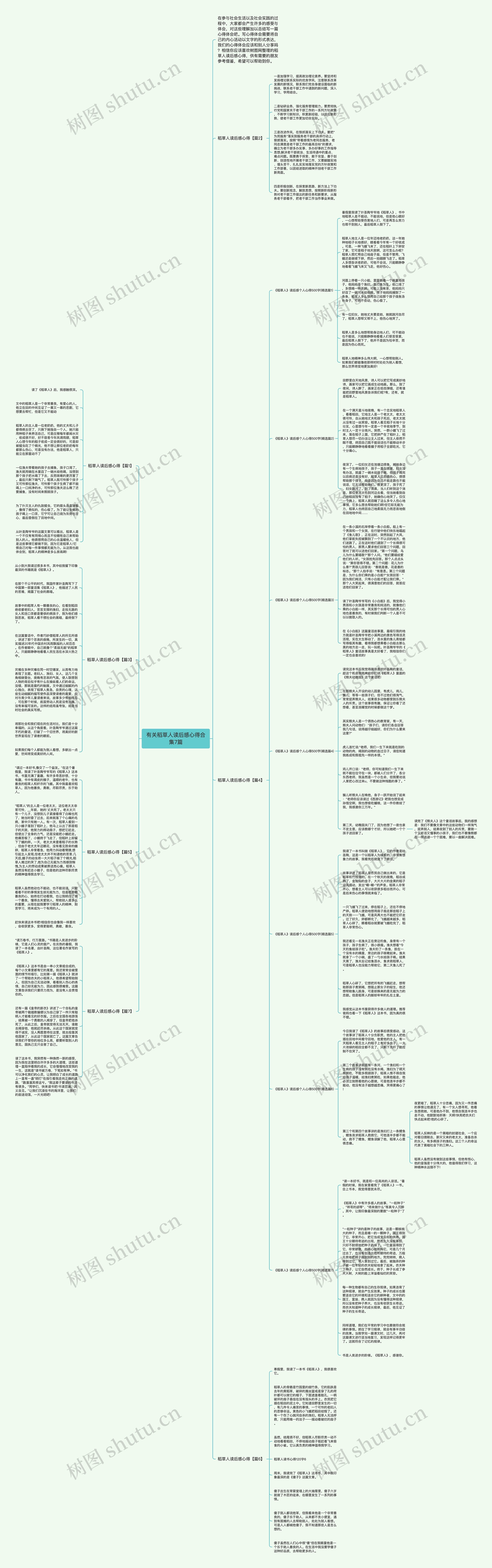 有关稻草人读后感心得合集7篇思维导图