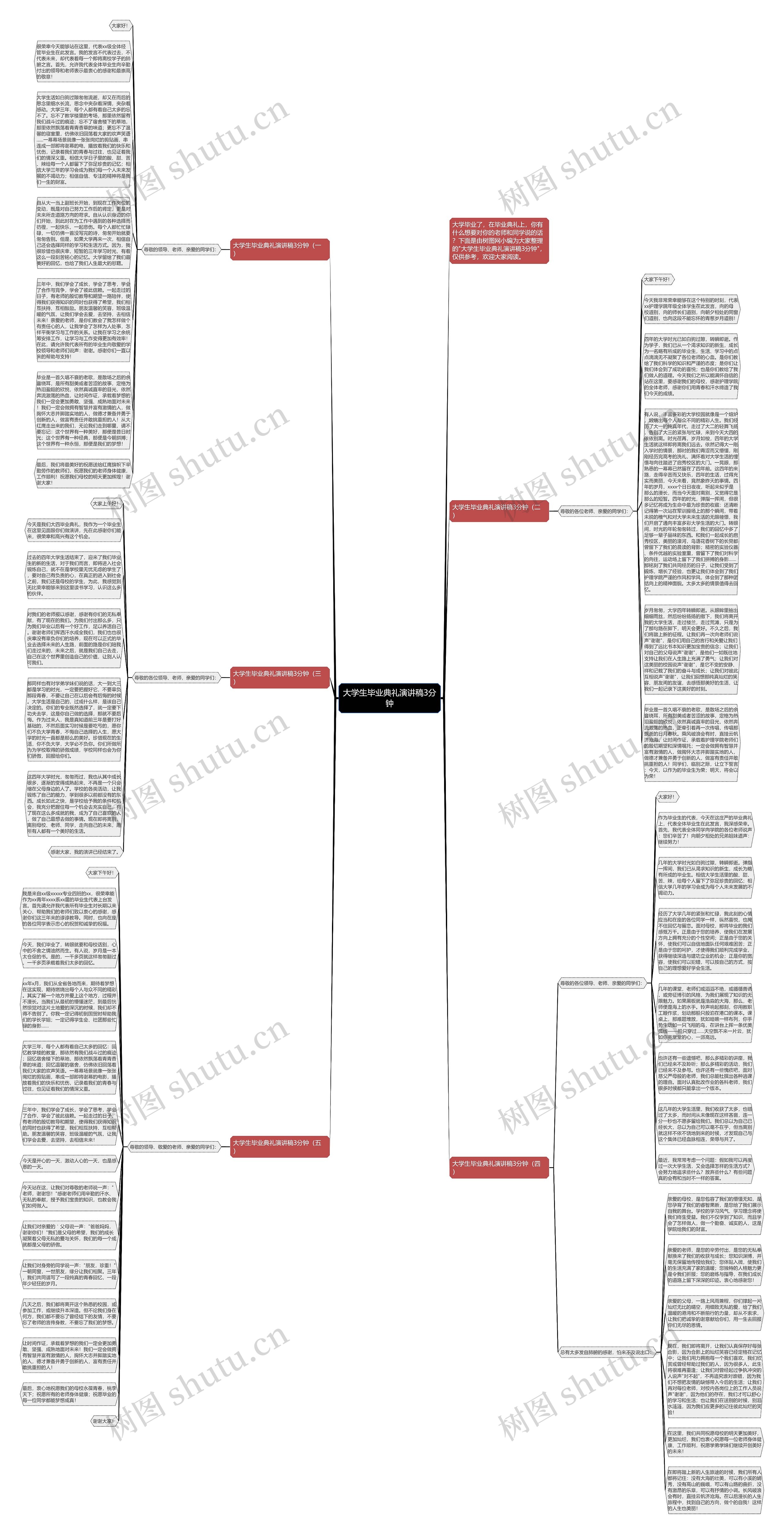 大学生毕业典礼演讲稿3分钟思维导图