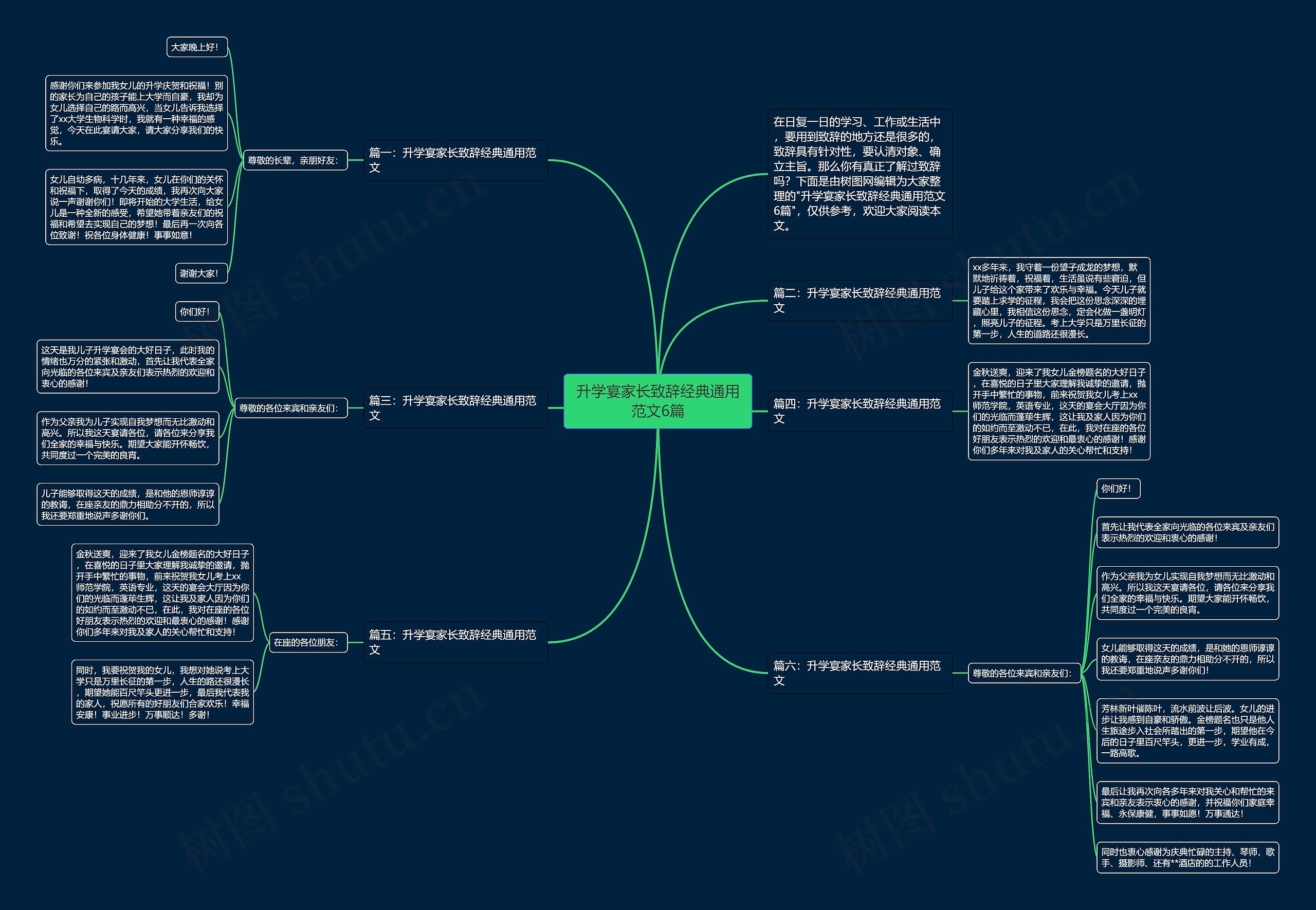 升学宴家长致辞经典通用范文6篇思维导图
